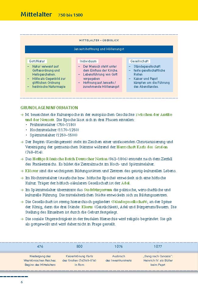 Epochen der deutschen Literatur