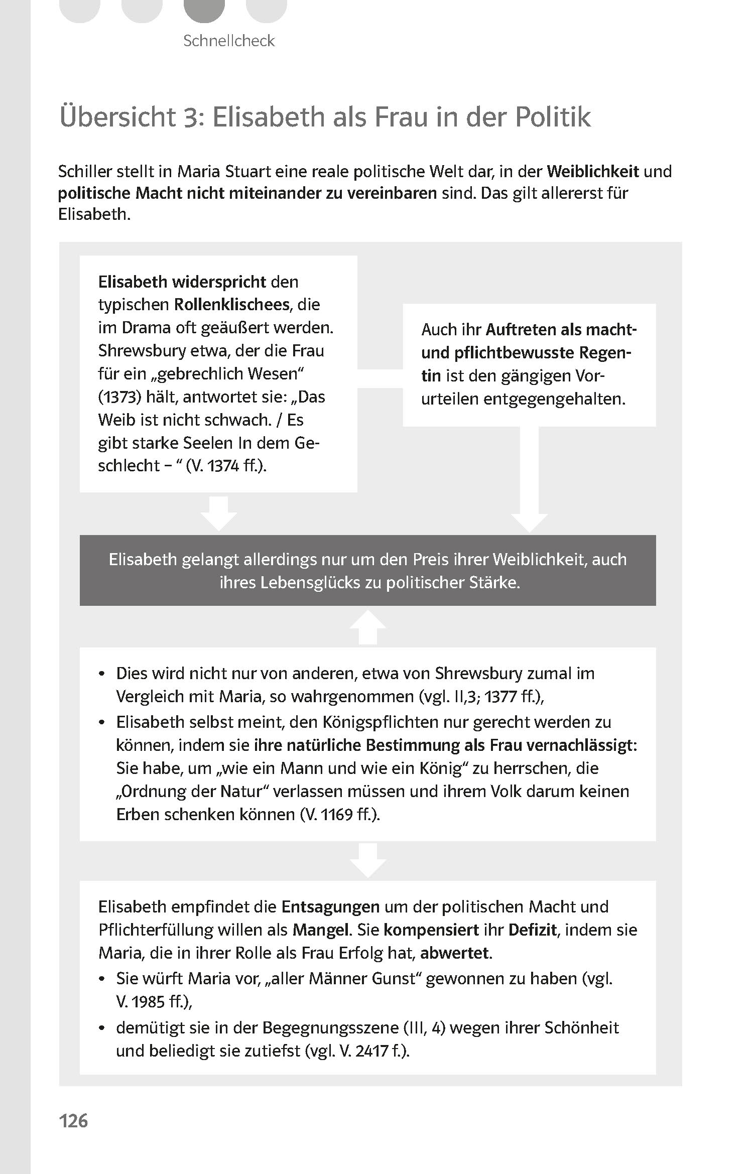 Klett Lektürehilfen Friedrich Schiller, Maria Stuart