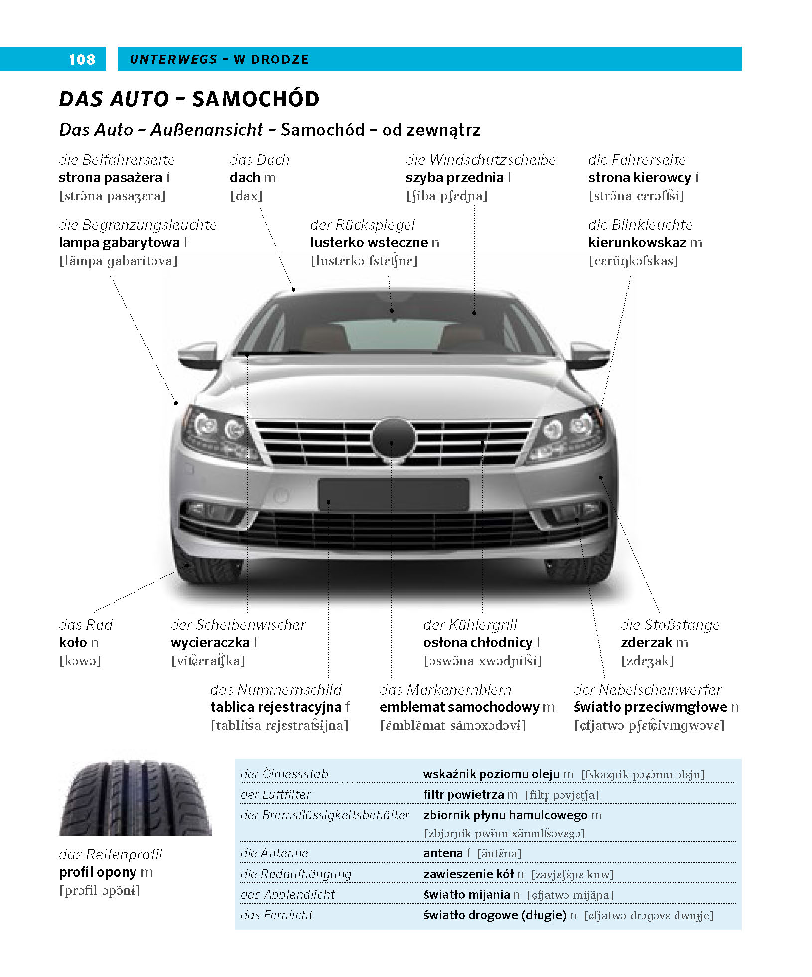 PONS Bildwörterbuch Polnisch