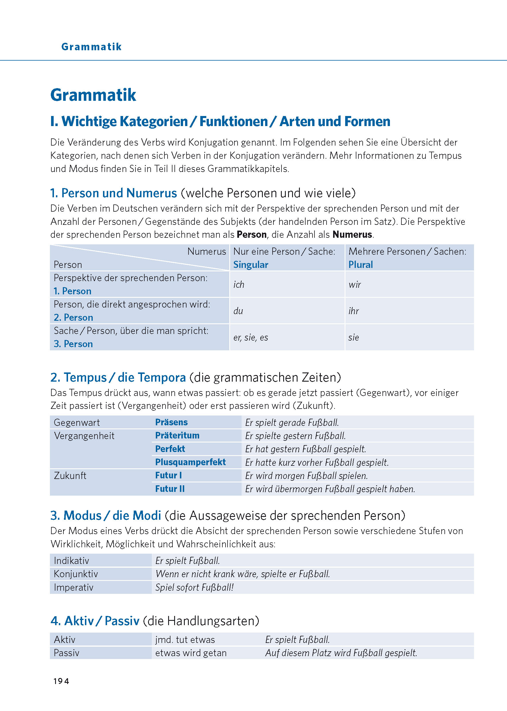 PONS Verbtabellen Plus Deutsch als Fremdsprache