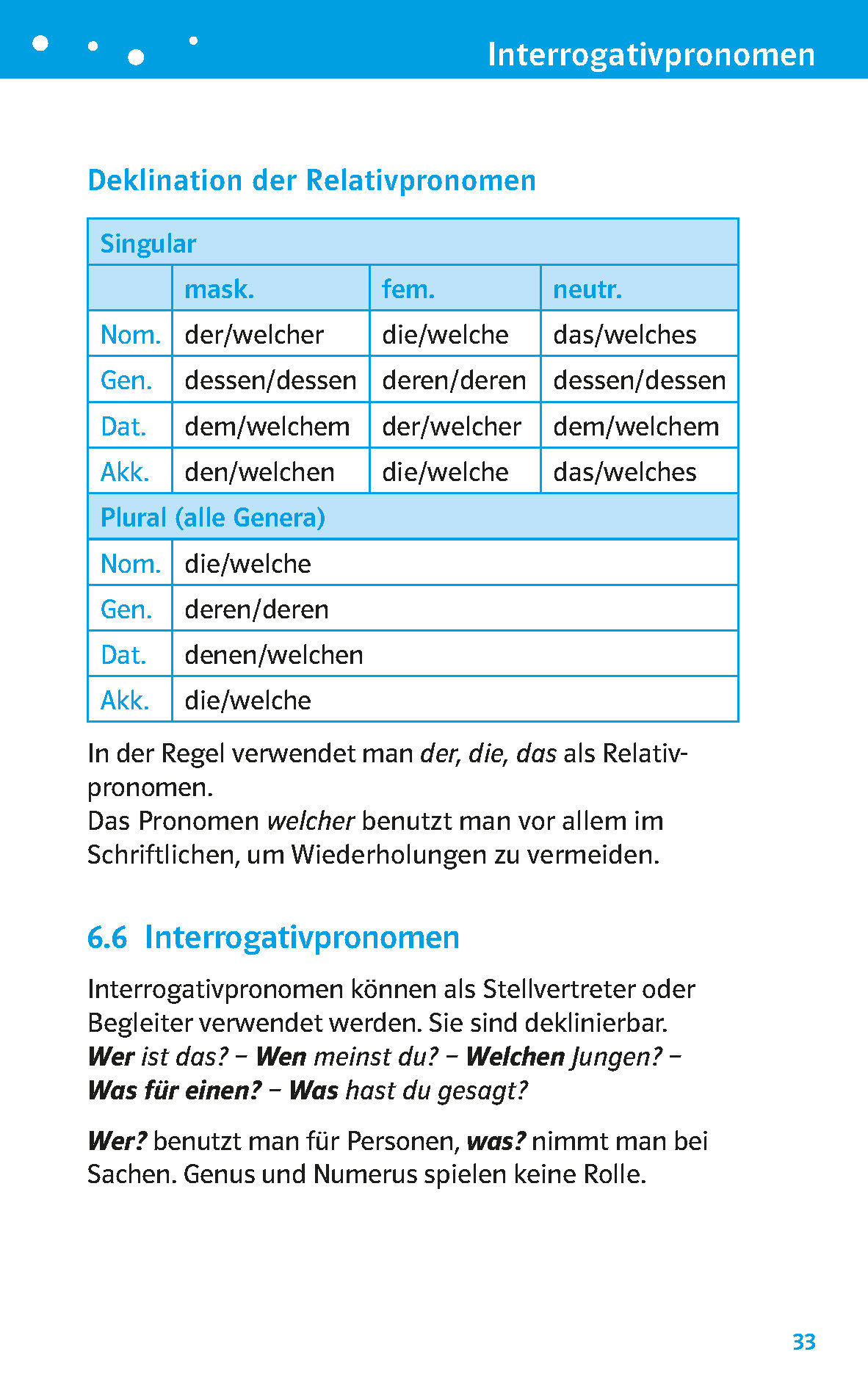 Eine Seite im Grammatikbuch Deutsch mit einer Tabelle der Relativpronomen in der Einzahl und Mehrzahl sowie einer Erklärung und Beispielen für Fragepronomen.