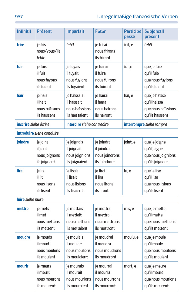 PONS Schulwörterbuch Französisch