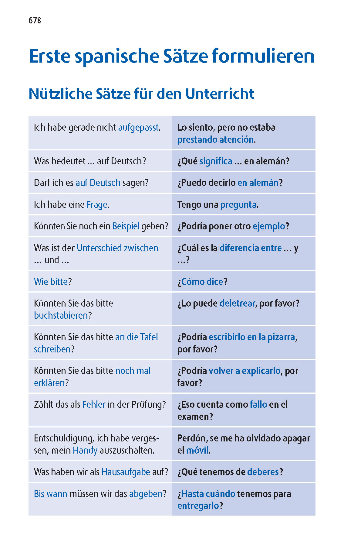 Langenscheidt Schulwörterbuch Spanisch
