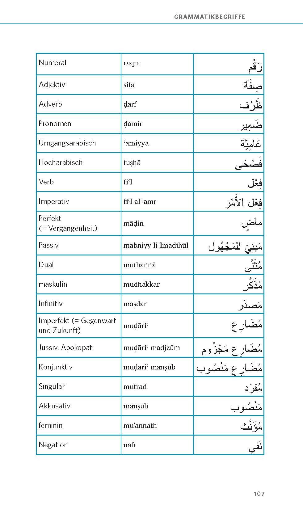 PONS Grammatik kurz & bündig Arabisch