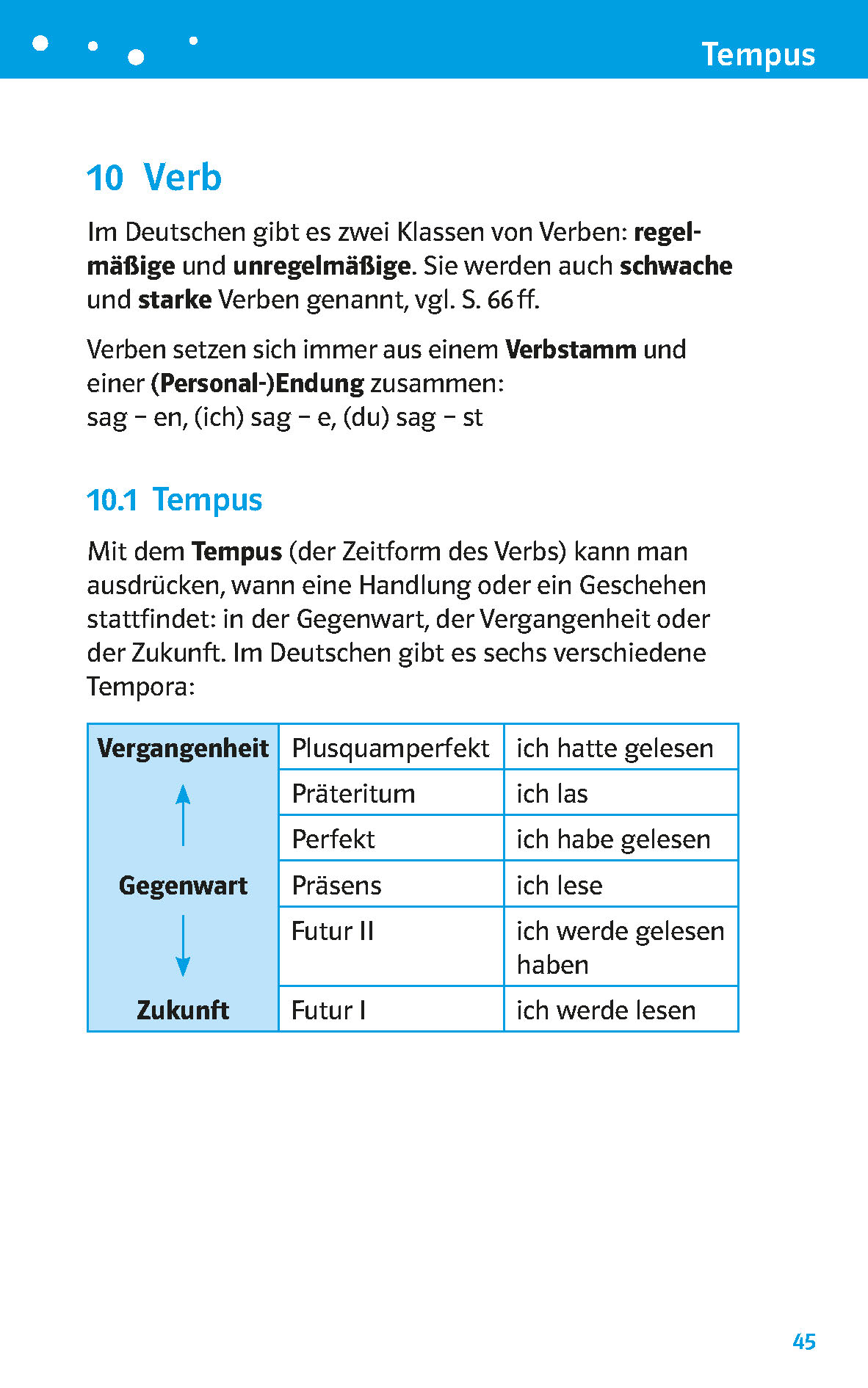 PONS Pocket-Schulgrammatik Deutsch