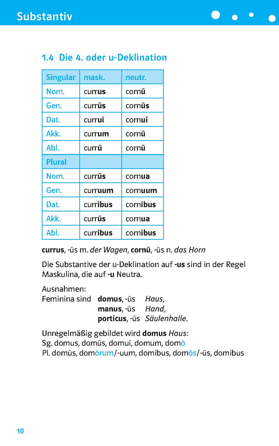 Eine Seite aus einem deutschen Grammatiklehrbuch mit Deklinationstabellen für das lateinische Substantiv cornu (Horn) in der 4. Deklination, mit Anmerkungen und Beispielen auf Deutsch.