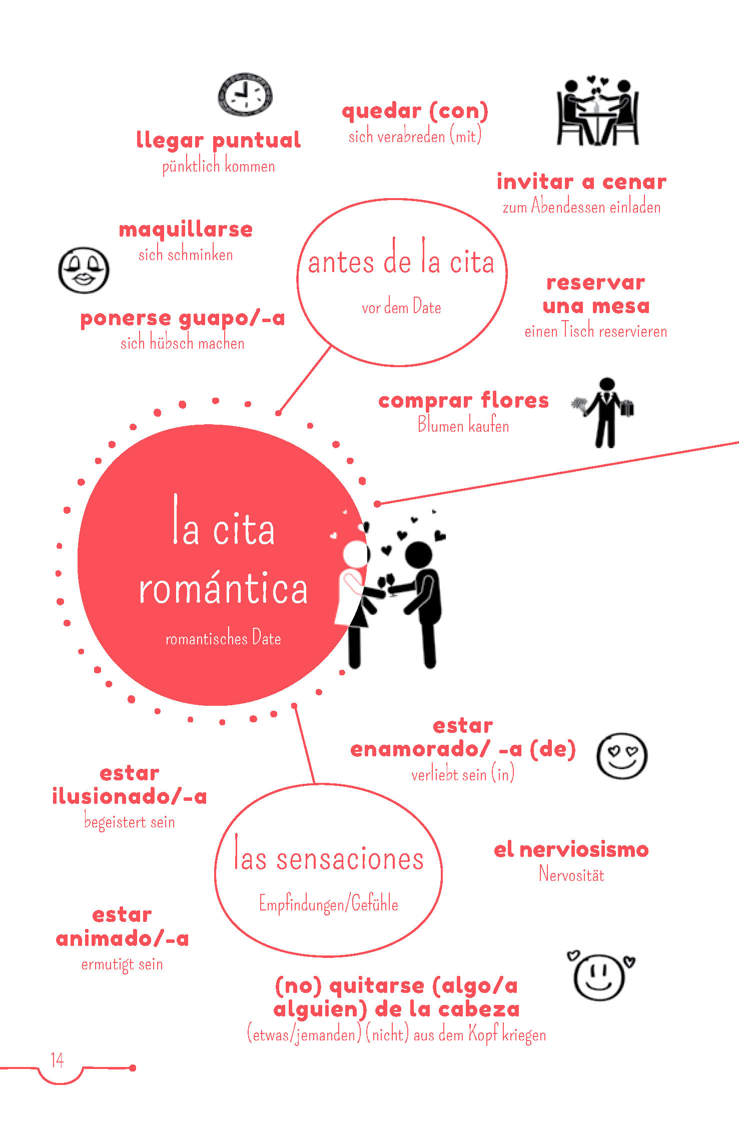 PONS 10-Minuten-Lektüren Spanisch B1  – Un beso de verano