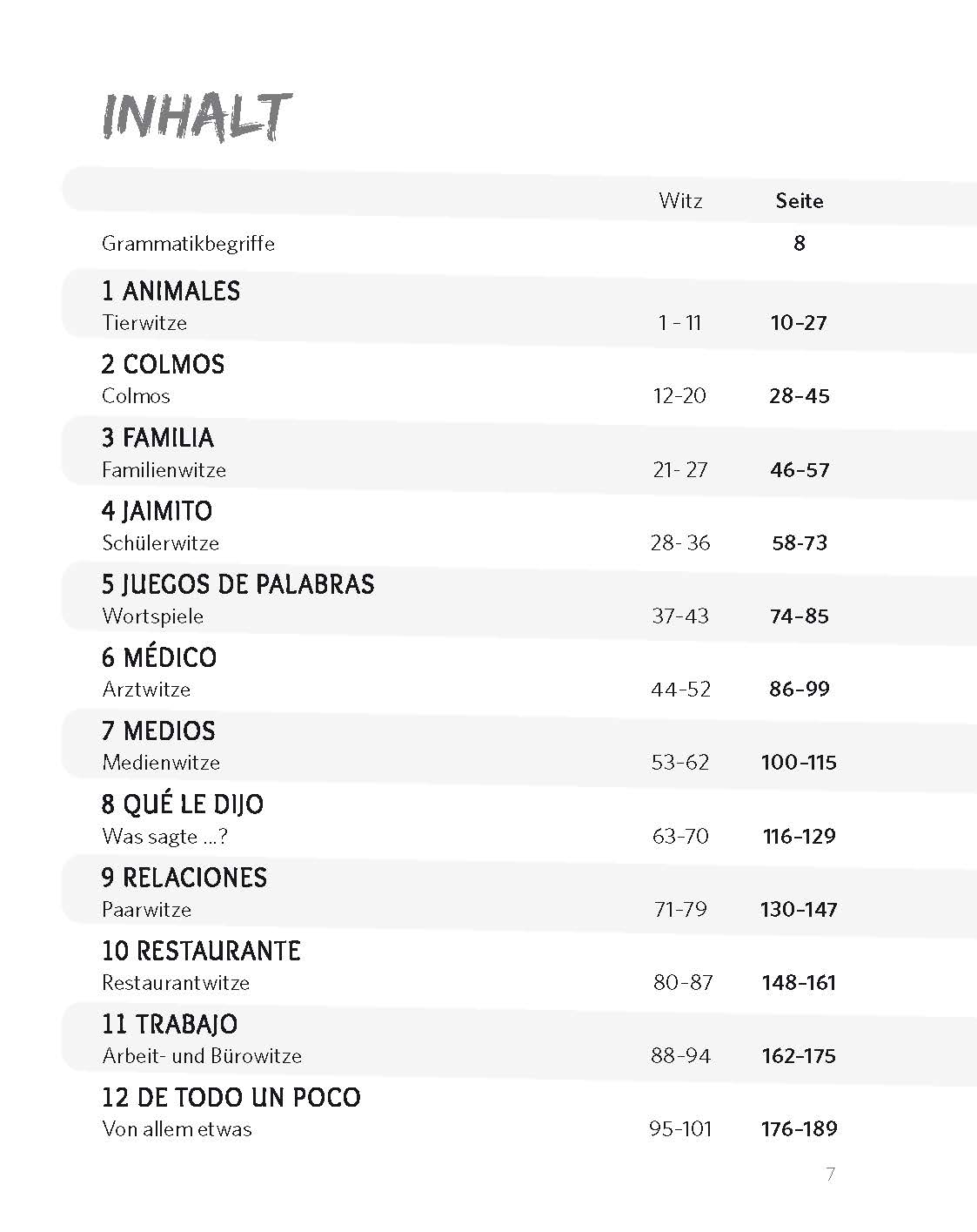 PONS 101 Witze Spanisch