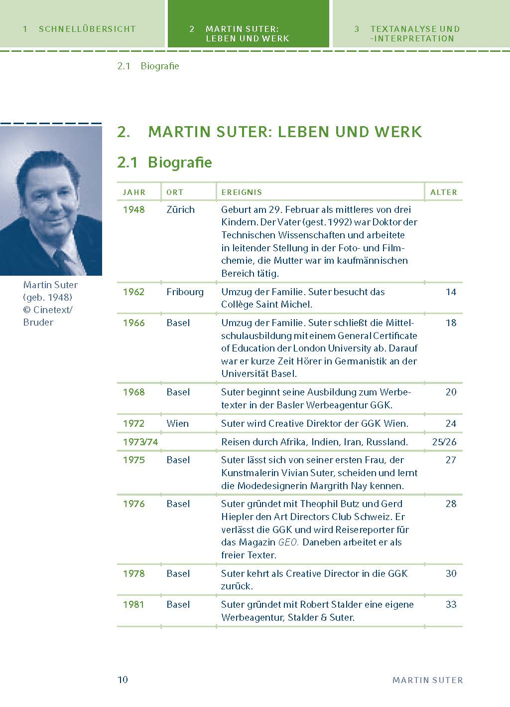 Die dunkle Seite des Mondes von Martin Suter