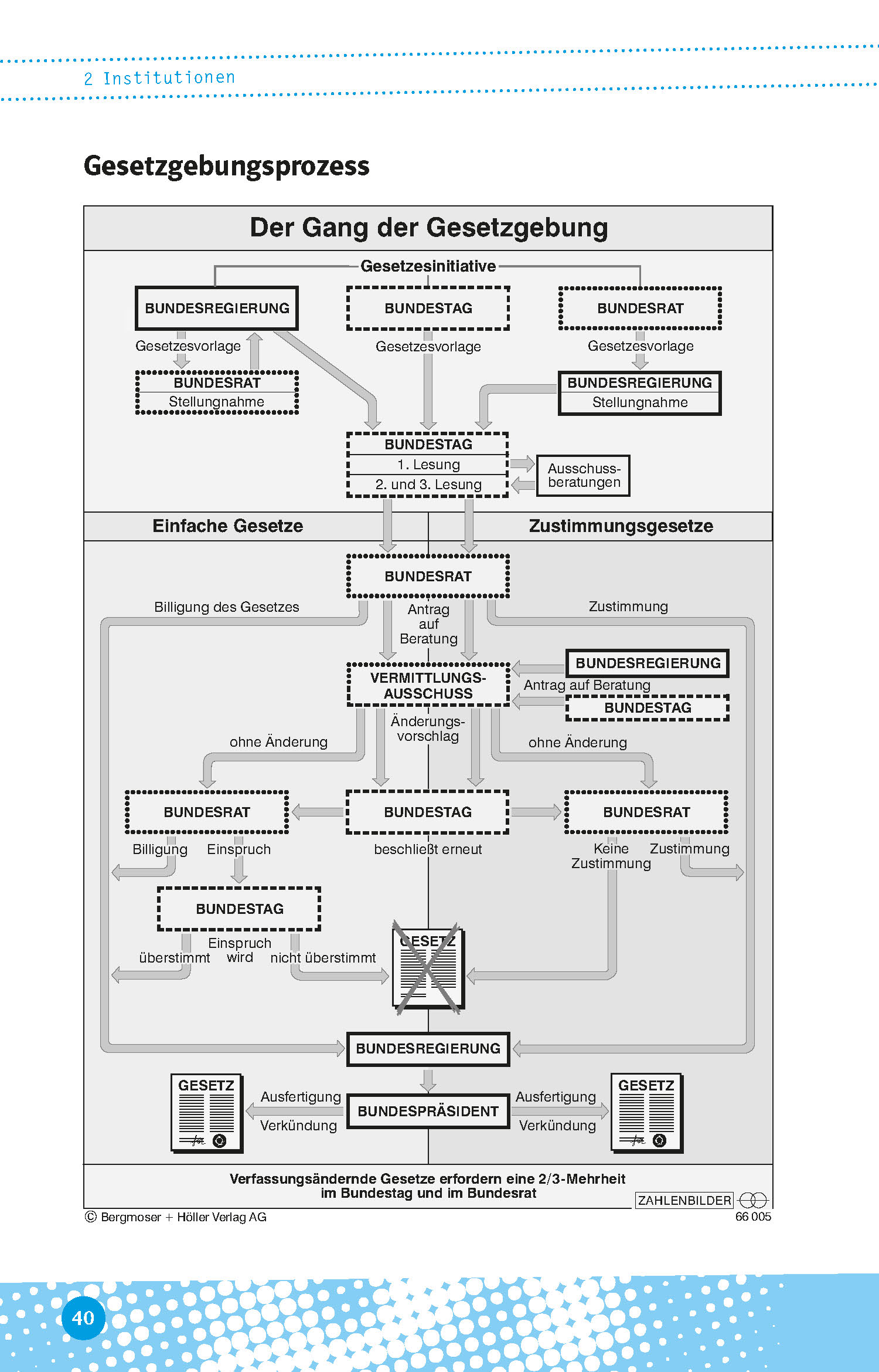 Klett Abi last minute Politik und Sozialkunde