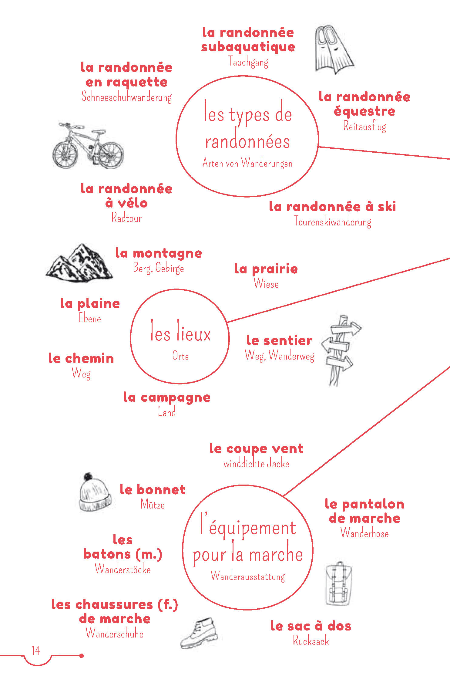 PONS 10-Minuten-Lektüren Französisch