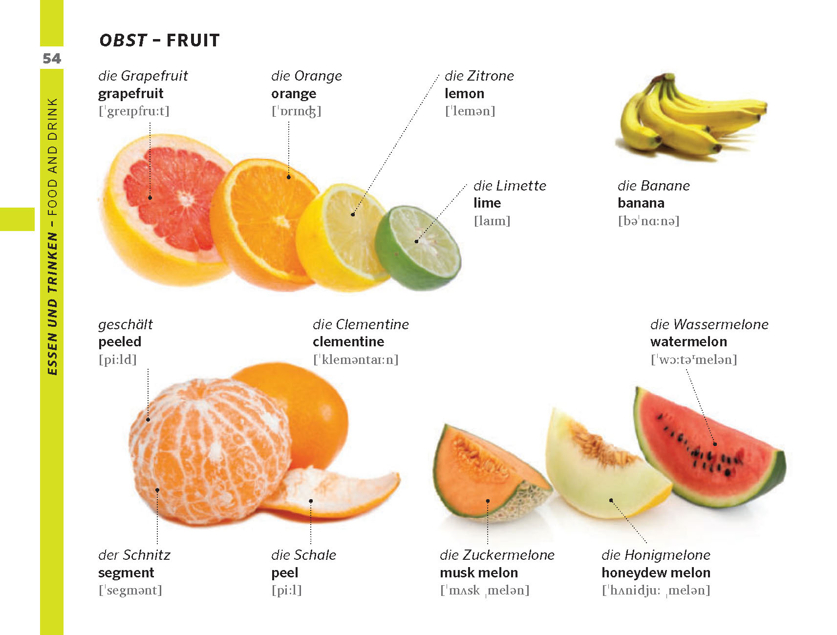 Eine Vielzahl von Früchten, darunter Grapefruit, Orange, Zitrone, Limette, Banane, geschälte Clementine, Wassermelone, Honigtau und Melone, jeweils mit deutschen Namen und phonetischer Aussprache versehen.