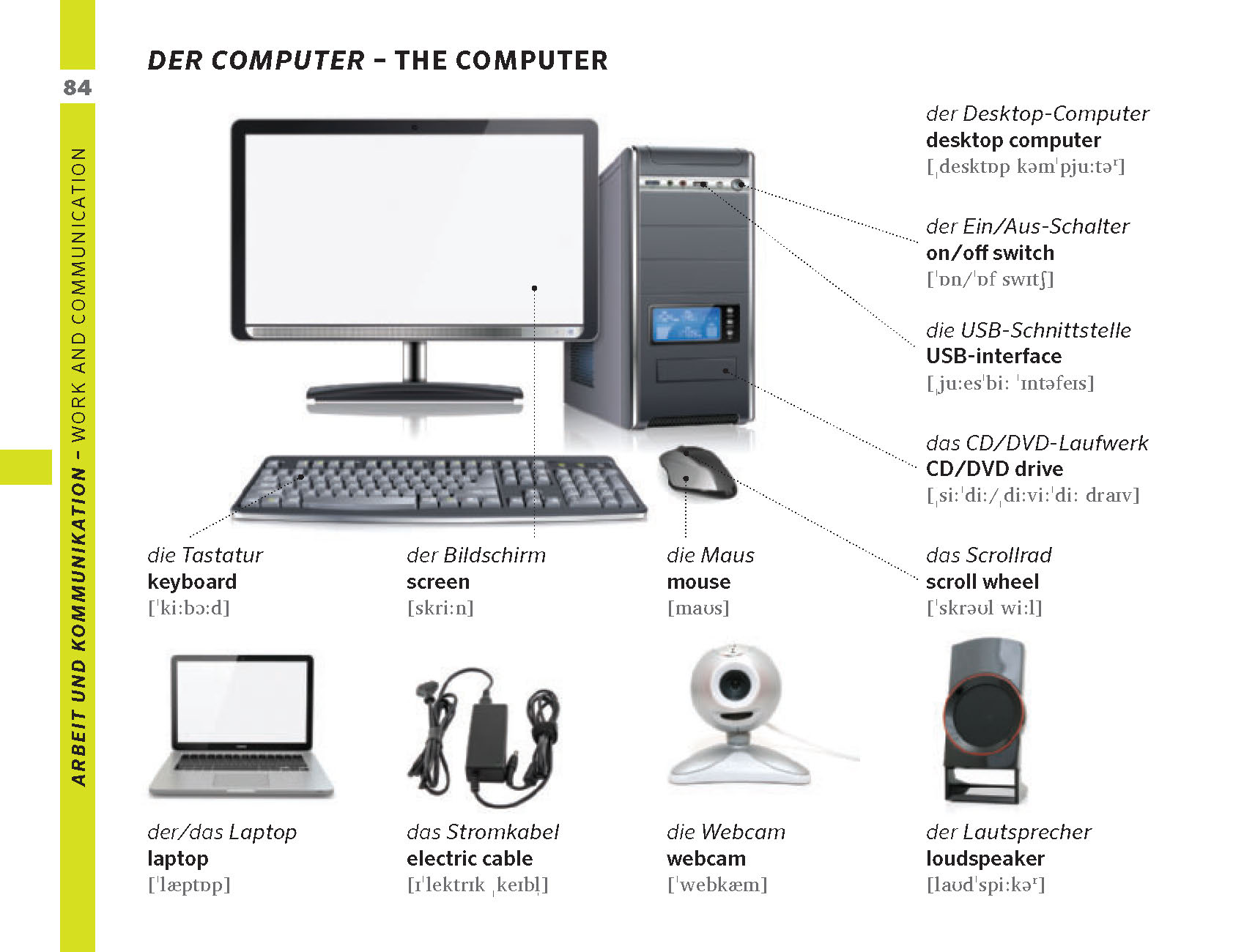Ein beschriftetes Diagramm der Computerausrüstung, einschließlich Monitor, Tower, Tastatur, Maus, Laptop, Stromkabel, Webcam, Lautsprecher, USB, CD/DVD-Laufwerk und Scrollrad.