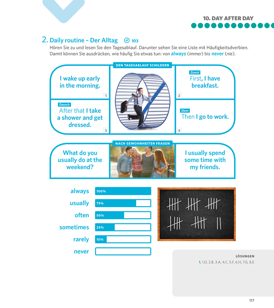 Ein Arbeitsblatt mit Bildern und einem Häufigkeitsdiagramm für Wörter wie immer und nie, das Aktivitäten des täglichen Lebens auf Englisch und Deutsch zeigt.