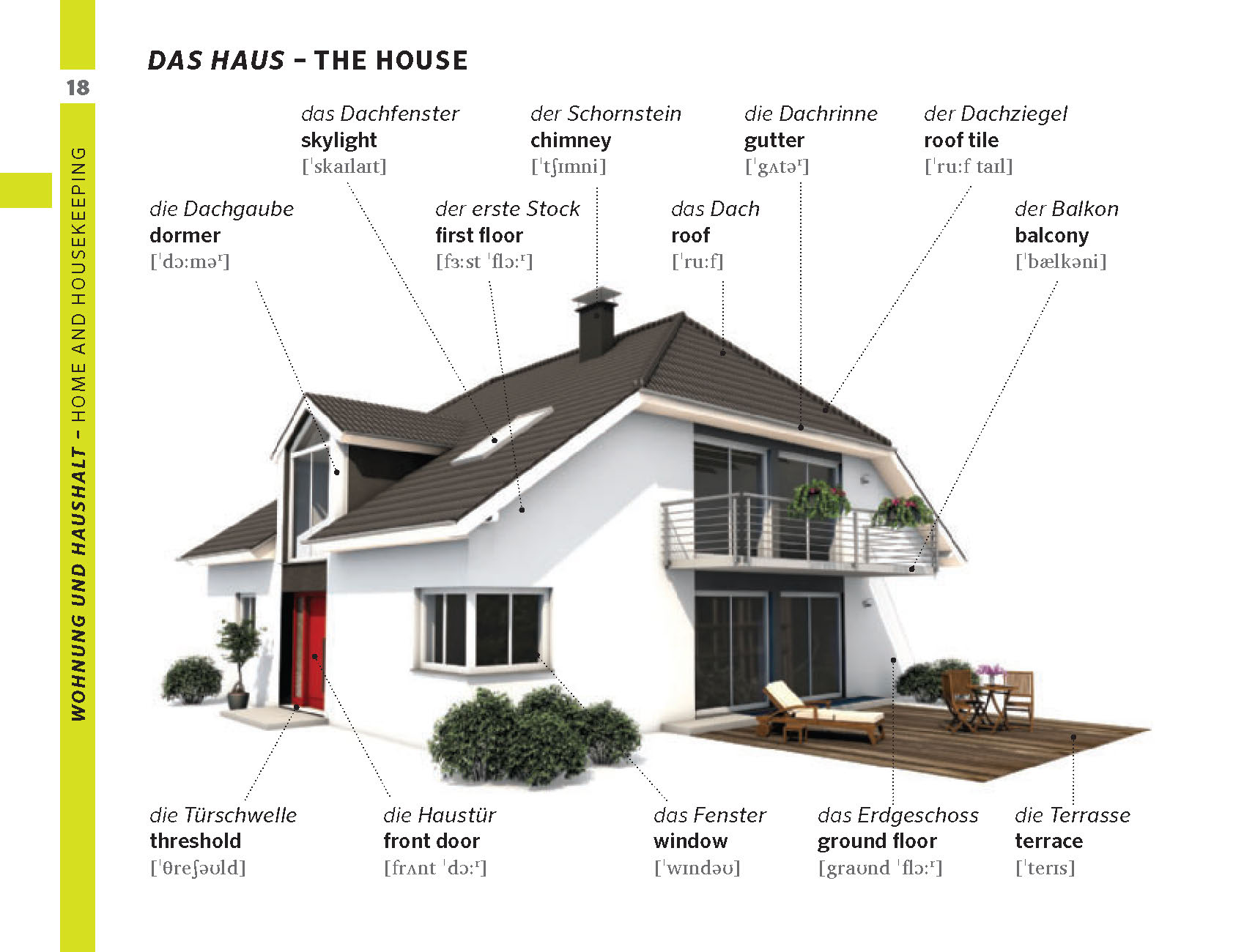 Ein modernes zweistöckiges Haus mit beschrifteten deutschen und englischen Begriffen für architektonische Merkmale wie Dach, Balkon, Terrasse und Fenster.