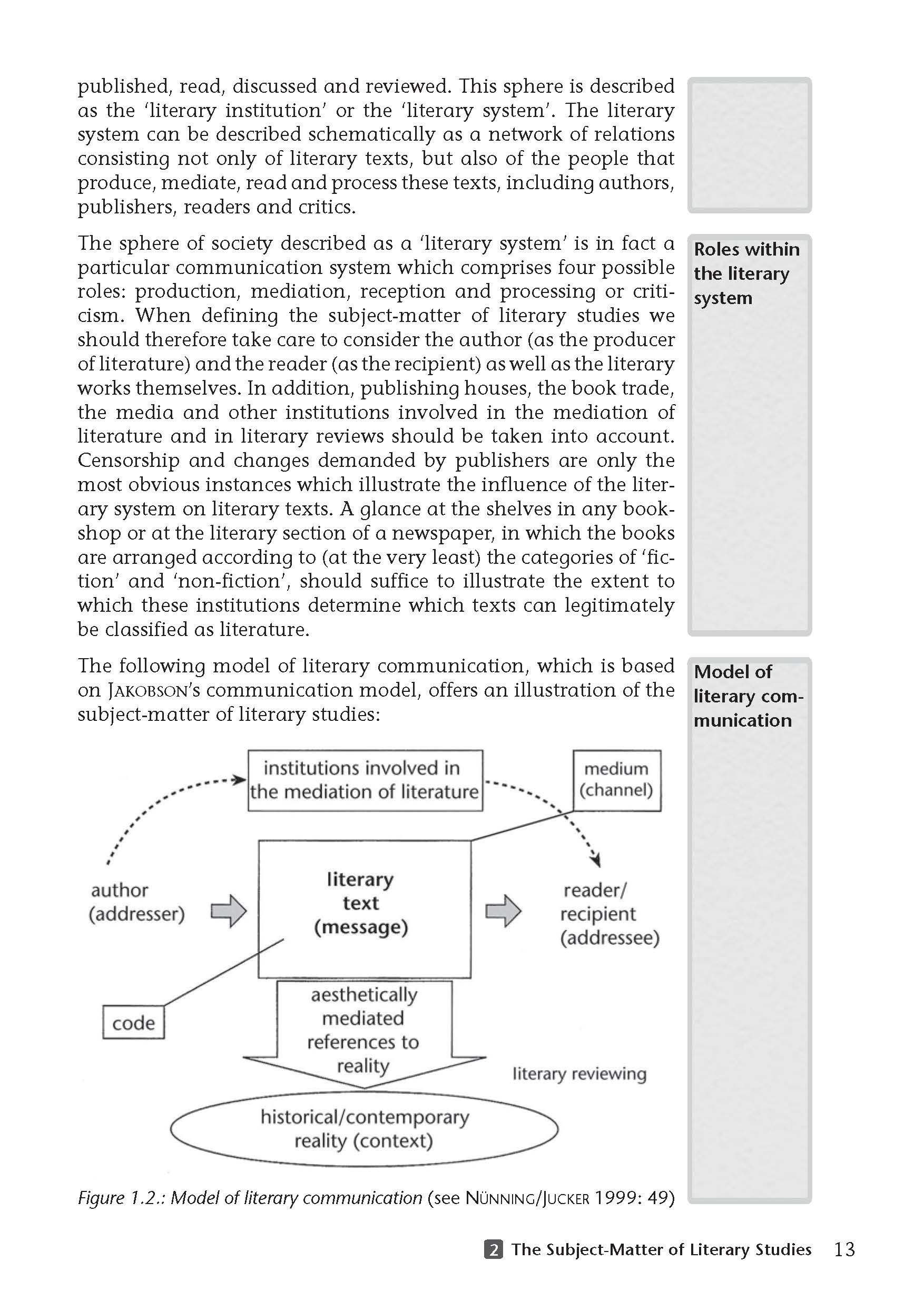 Ein Diagramm, das das Modell der literarischen Kommunikation veranschaulicht und die Beziehungen zwischen Autor, Text und Leser innerhalb des literarischen Systems zeigt.