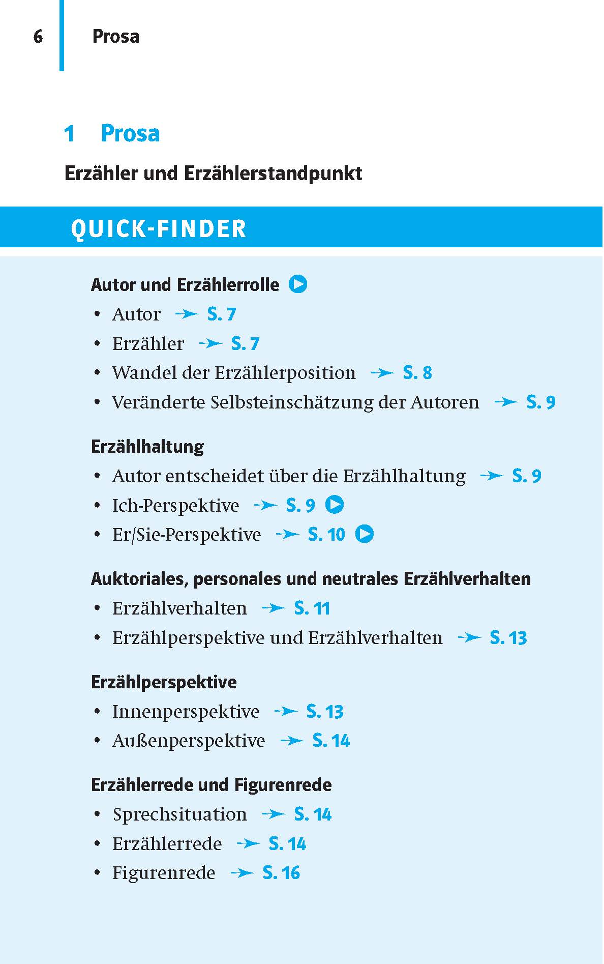 Klett Sicher im Abi Kompakt-Wissen Deutsch