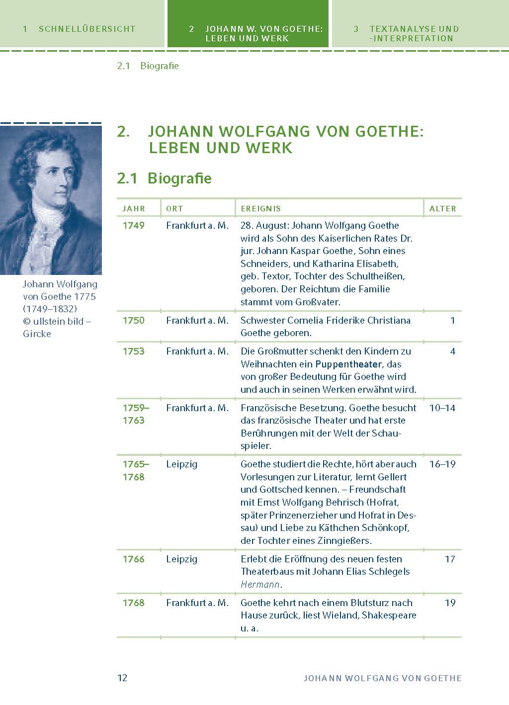 Götz von Berlichingen von Goethe