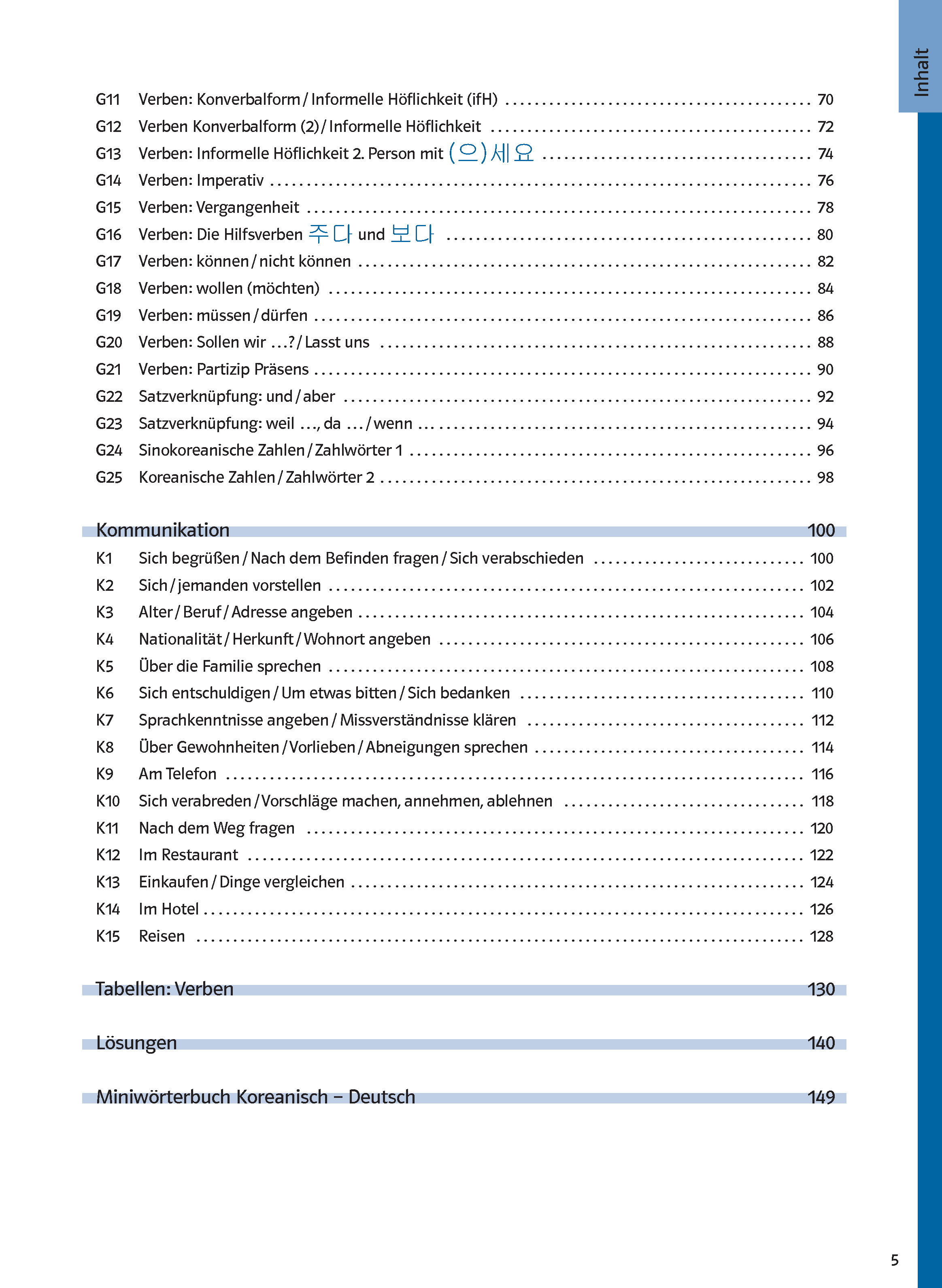 Inhaltsverzeichnis mit einer Auflistung der Grammatikthemen im Deutschen, einschließlich Verben, Konjunktionen, Modalverben, Partizipien, Satzbau und Zahlen; Titel der Abschnitte und Seitenzahlen sind angegeben.