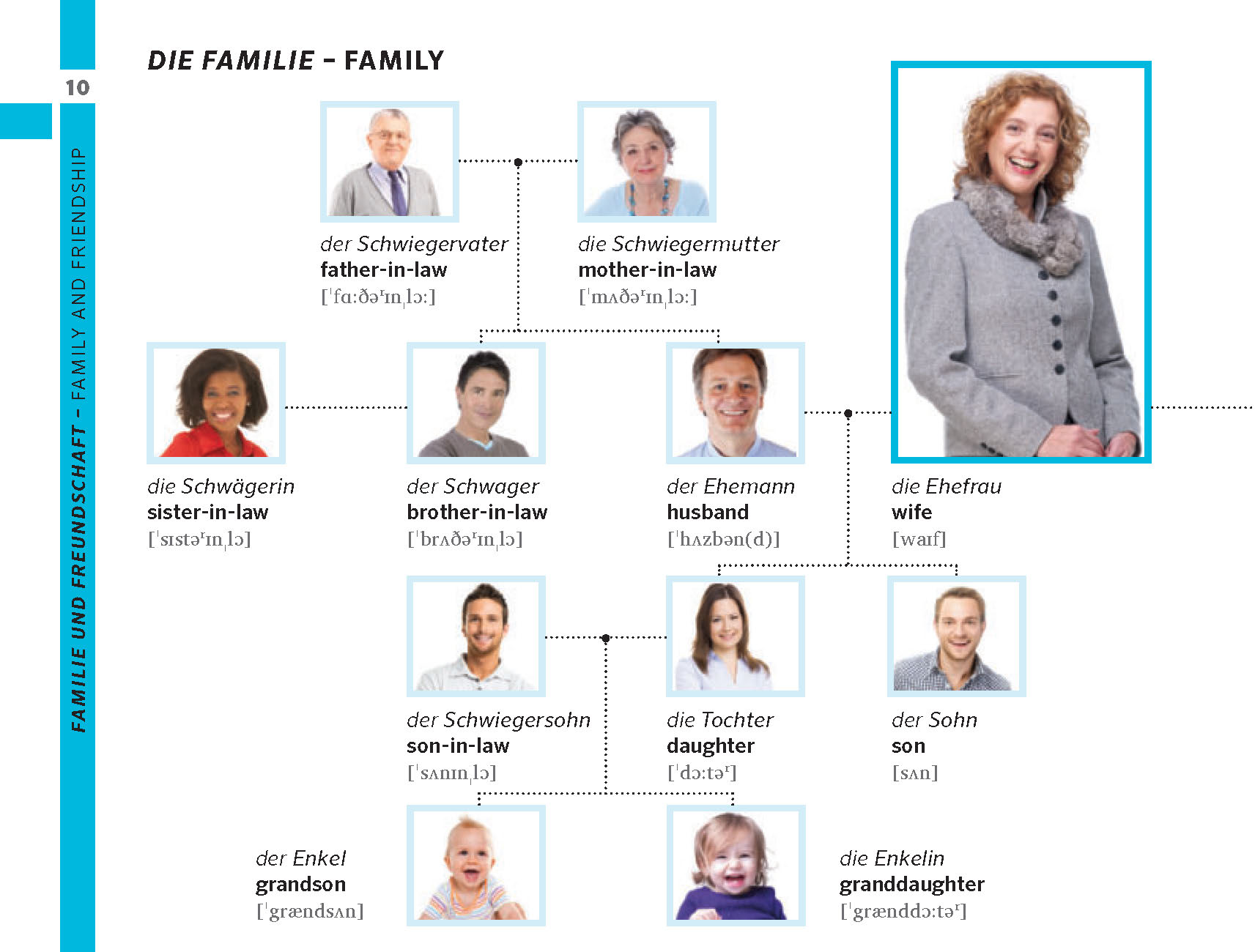 Ein Stammbaumdiagramm in deutscher und englischer Sprache, das die Titel der Verwandten und ihre Beziehungen zeigt, mit dem Porträt einer lächelnden Frau in einem grauen Mantel auf der rechten Seite eingerahmt.