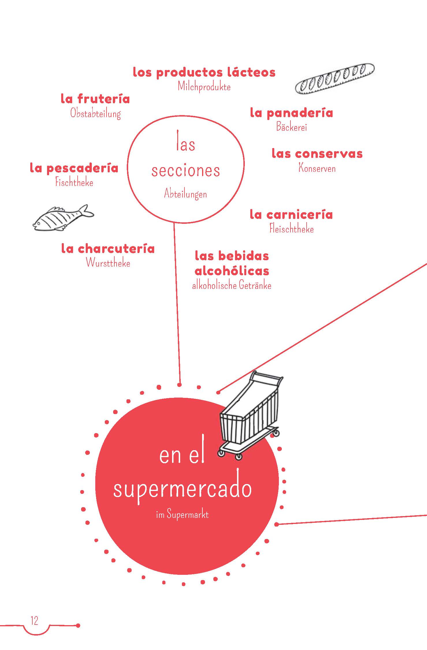 PONS 5-Minuten-Lektüren Spanisch A2 - La casa amarilla