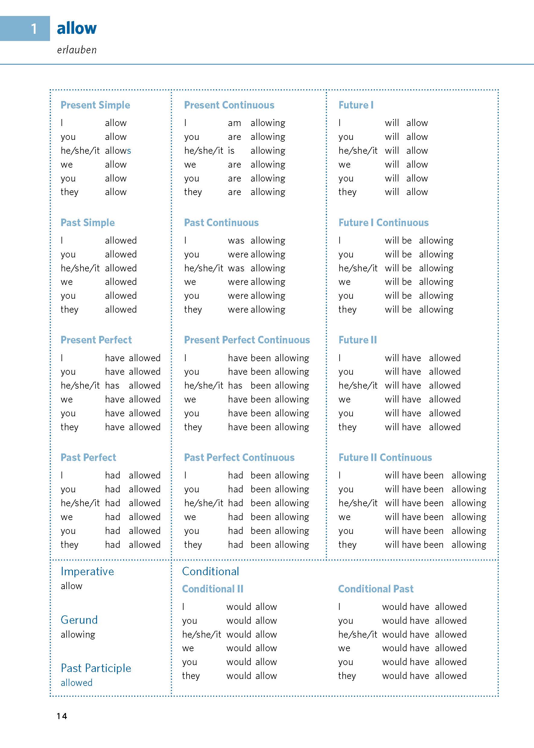 PONS Verbtabellen Plus Englisch