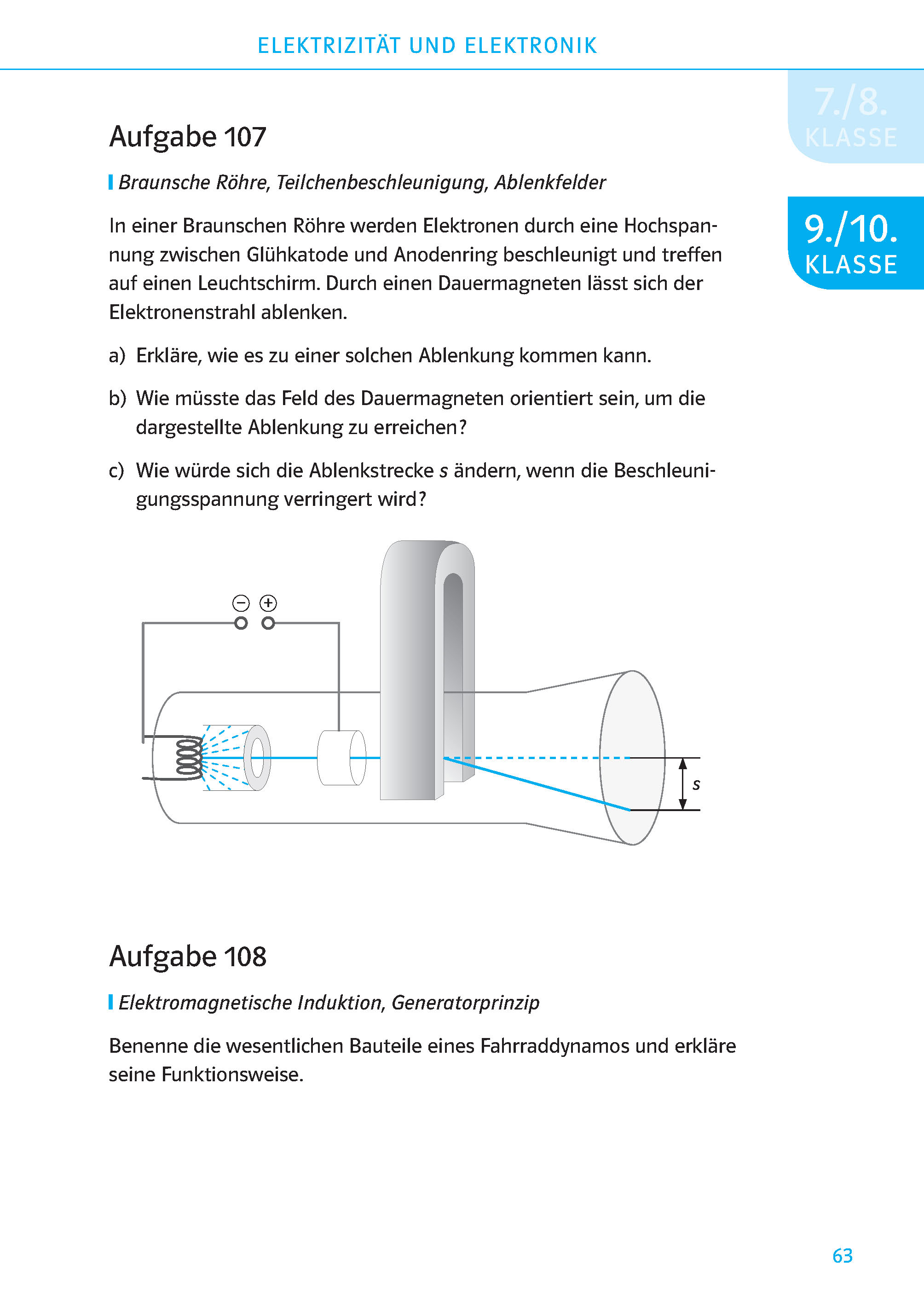 Ein Diagramm zeigt, wie Elektronen aus einer Kathode emittiert, beschleunigt und in einer Vakuumröhre auf einen Leuchtschirm abgelenkt werden. Die Beschriftungen zeigen die Veränderungen der Elektronenbahn unter einem Magnetfeld an.