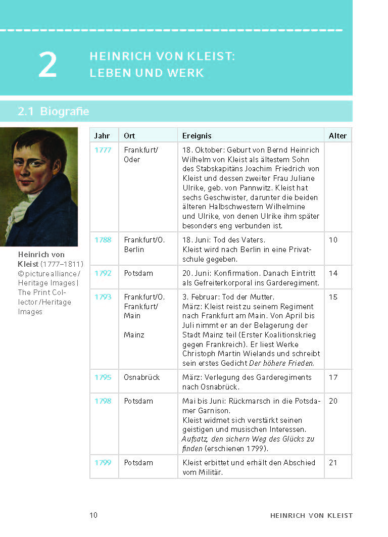 Der zerbrochne Krug von Heinrich von Kleist