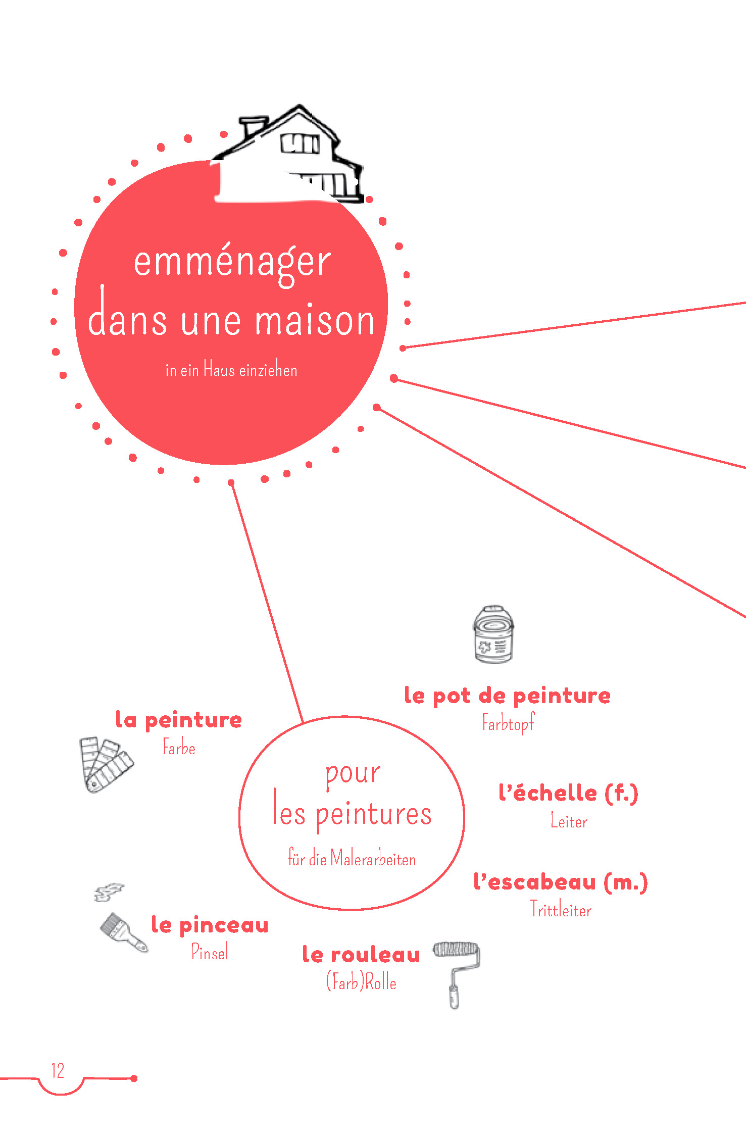 PONS 5-Minuten-Lektüren Französisch – La Loire à vélo