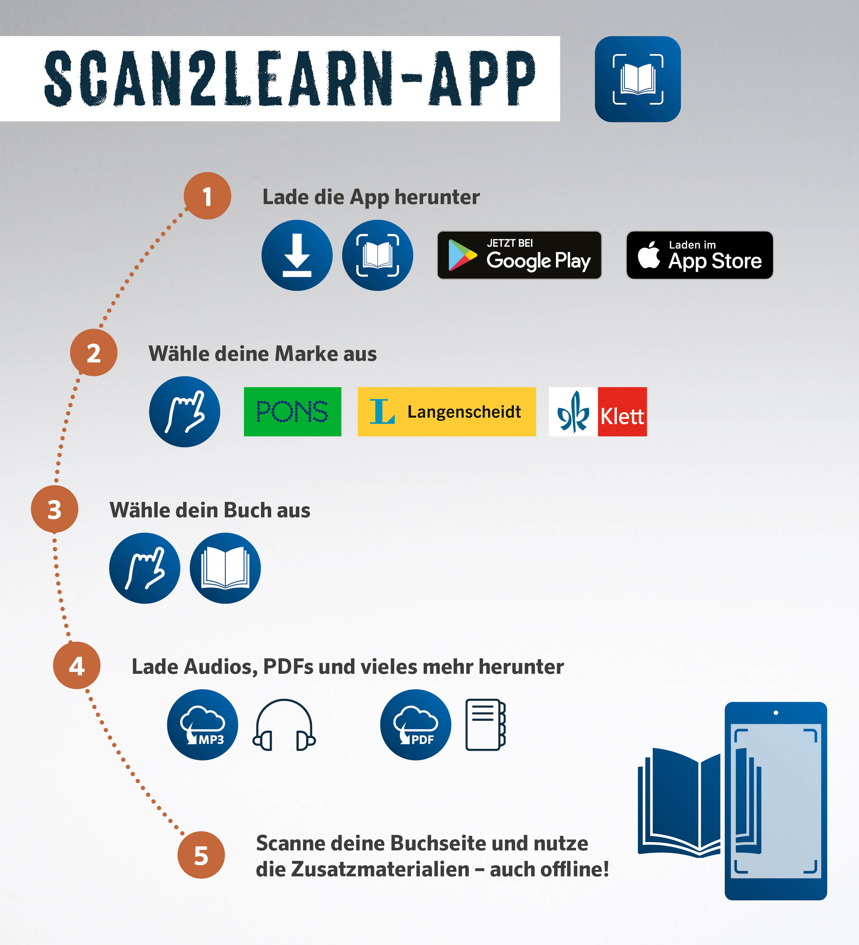 PONS Bildwörterbuch Ukrainisch