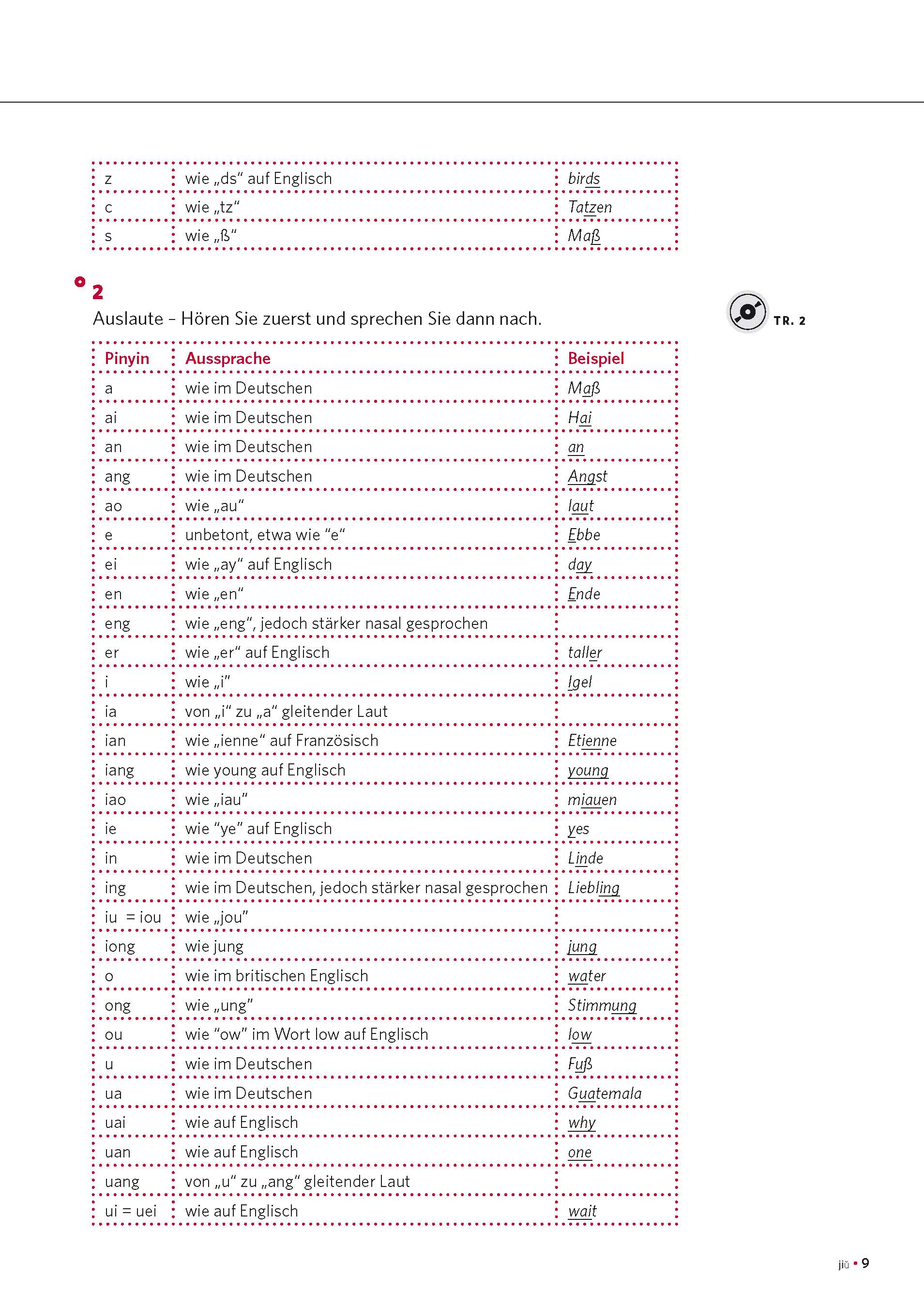 PONS Power-Sprachkurs Chinesisch
