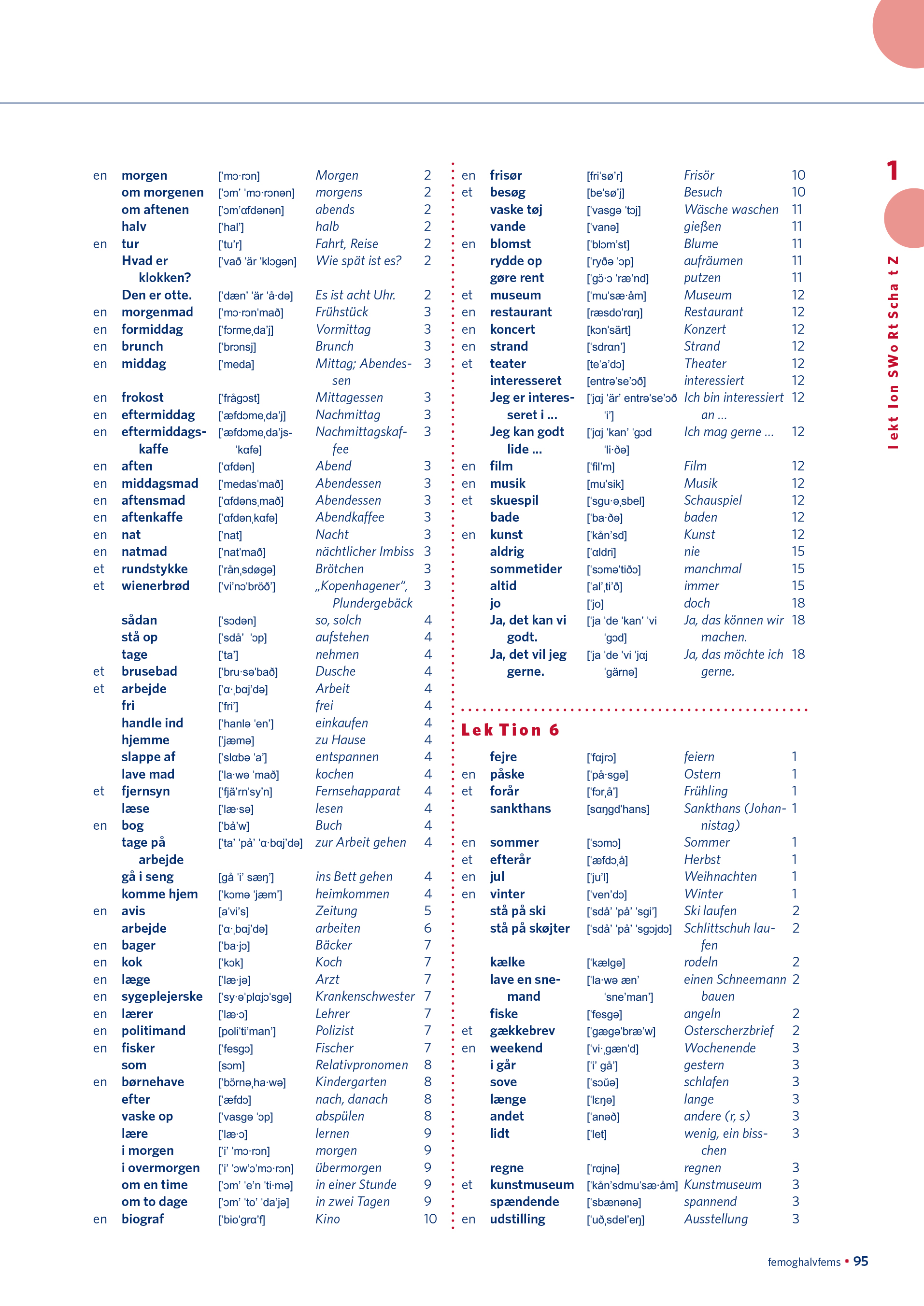 PONS Power-Sprachkurs Dänisch