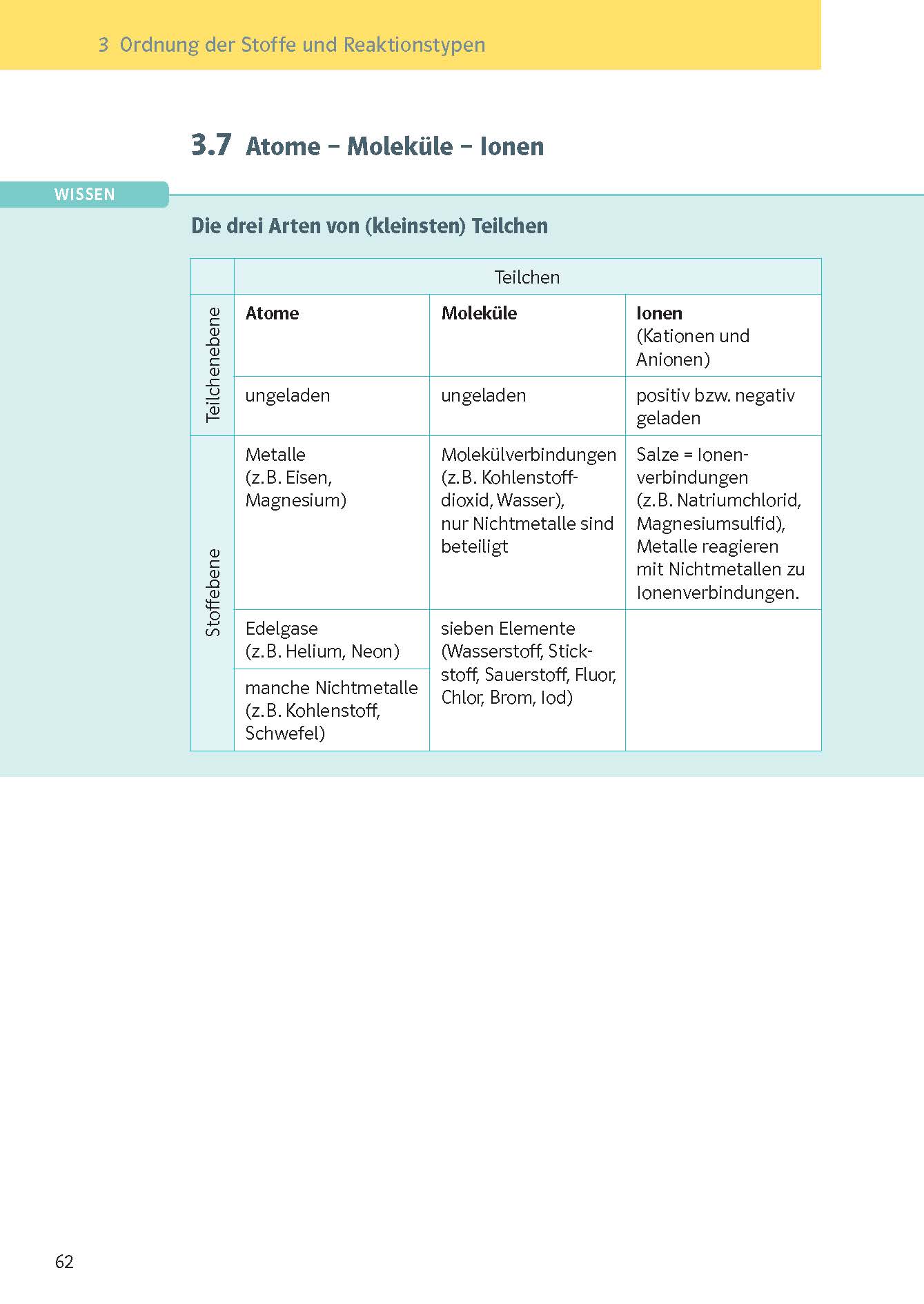 Klett KomplettTrainer Gymnasium Chemie 7.-10. Klasse