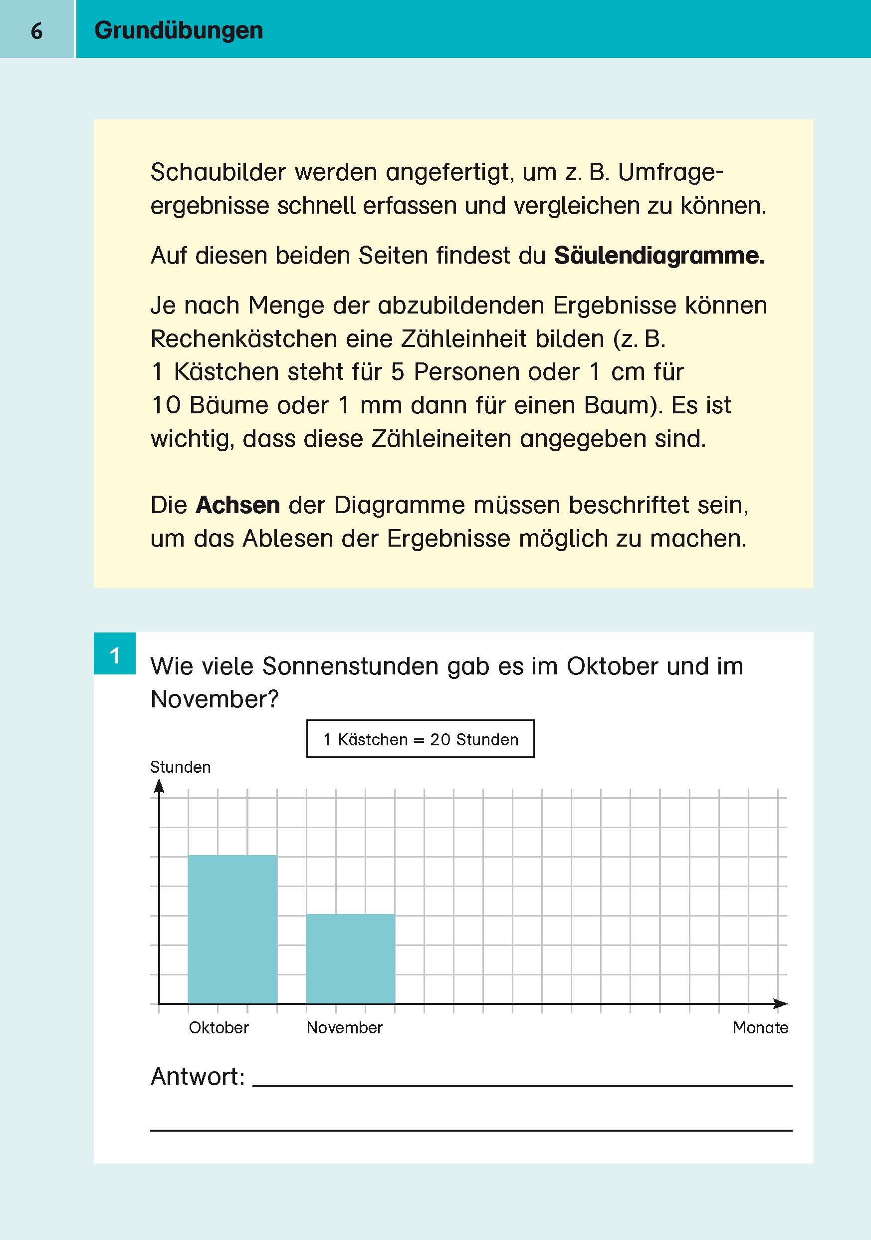 Deutschsprachige Lehrbuchseite mit Anweisungen zur Erstellung von Piktogrammen, mit einem Beispiel für ein Balkendiagramm, das die Sonnenstunden im Oktober und November darstellt, und beschrifteten Achsen.