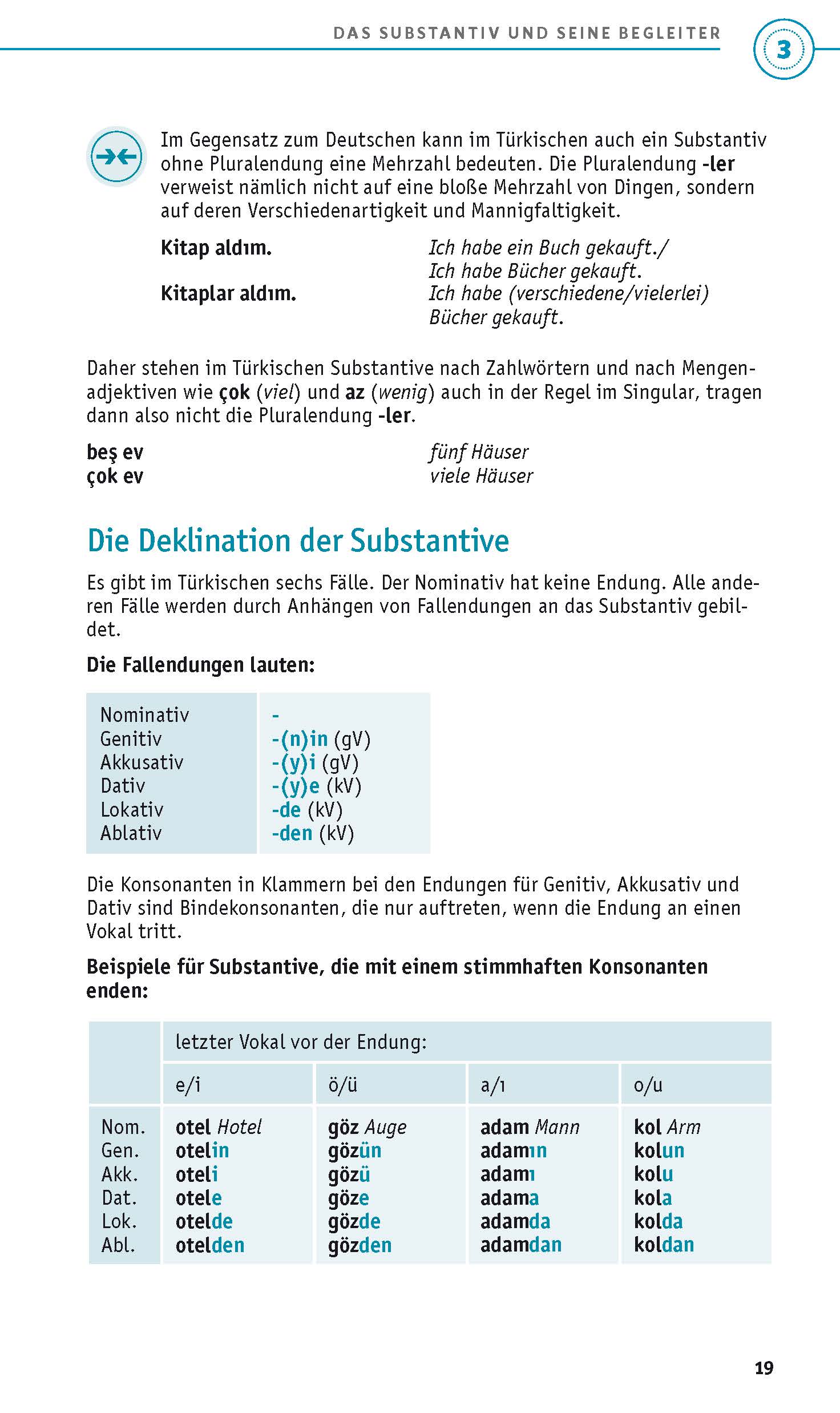 PONS Grammatik kurz & bündig Türkisch