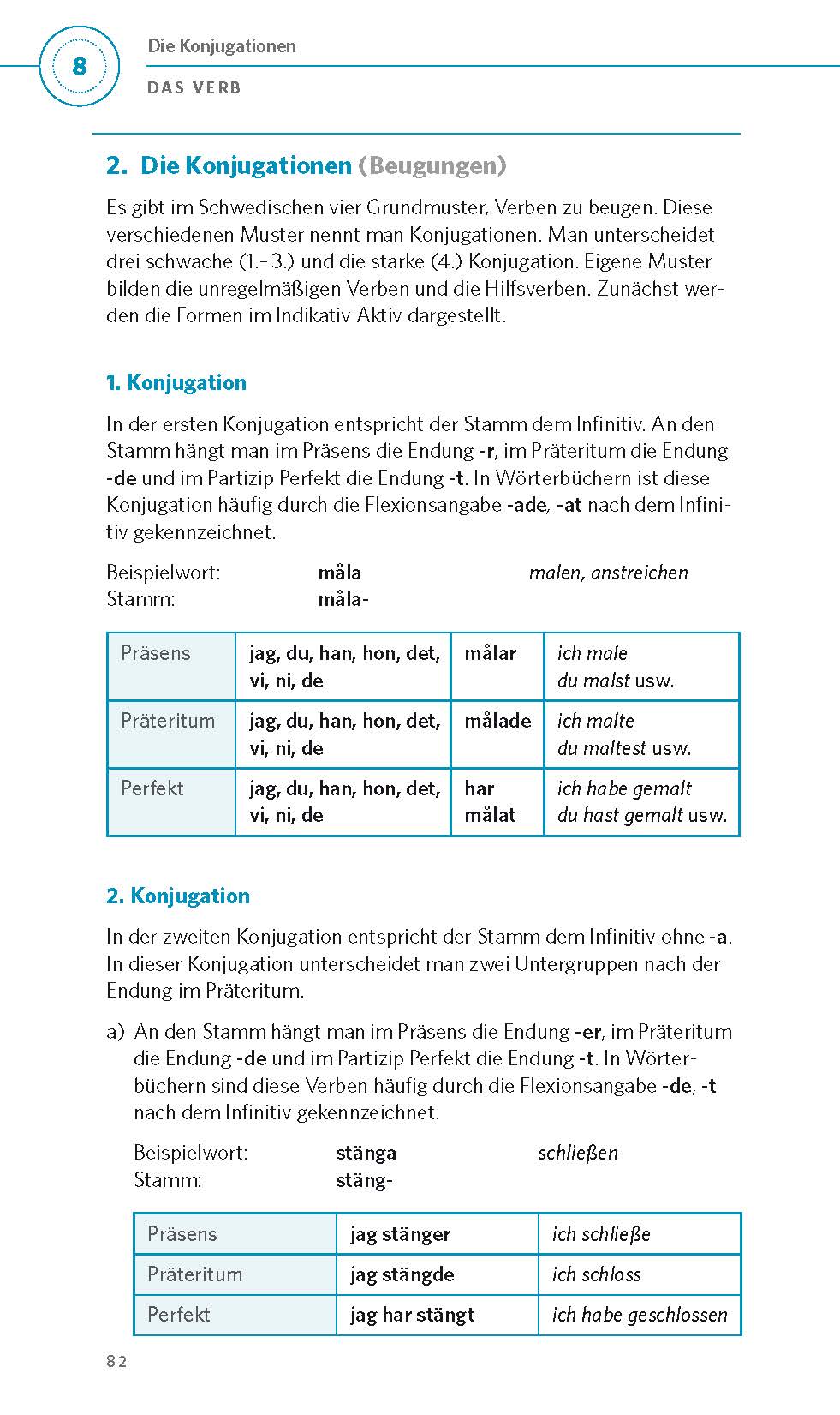 PONS Grammatik kurz & bündig Schwedisch