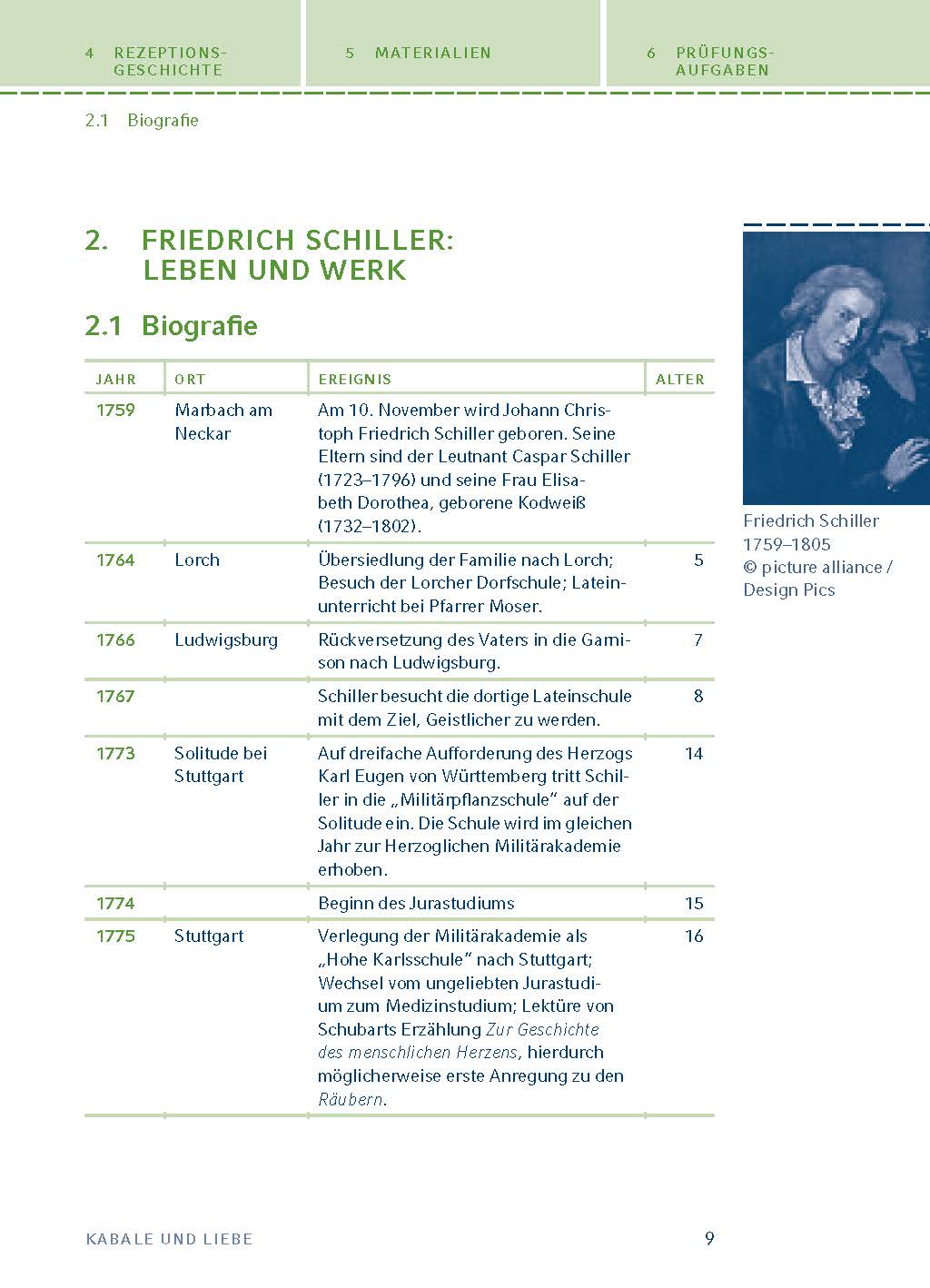 Kabale und Liebe von Friedrich Schiller