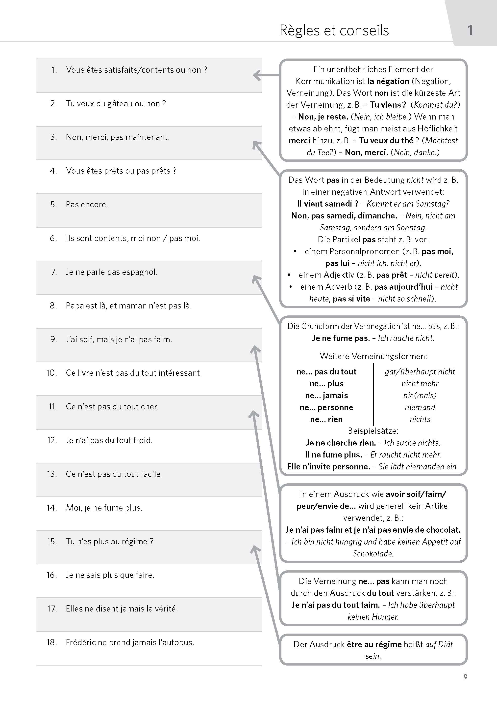 PONS Satz für Satz Französisch A2
