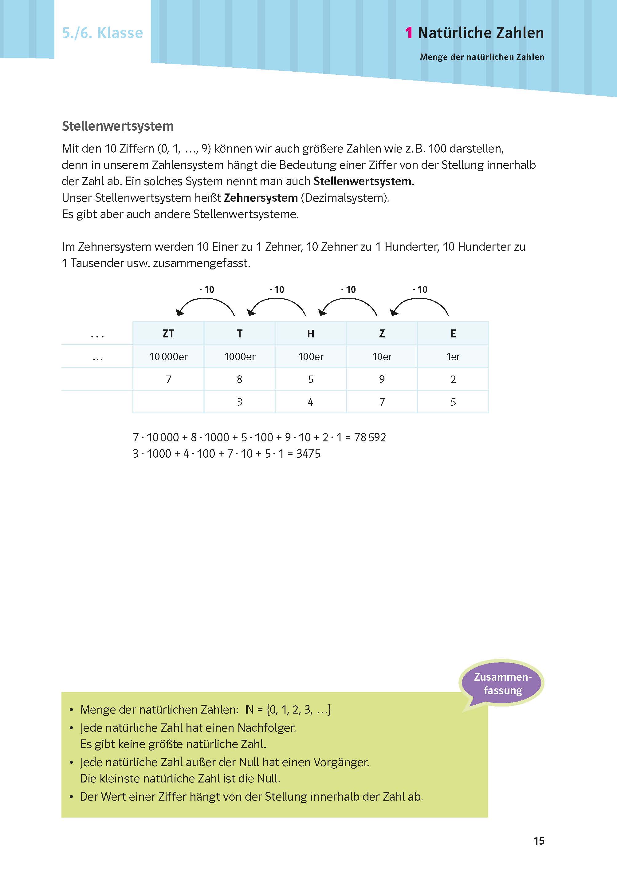 PONS Schulwissen XXL Mathematik 5.-10. Klasse