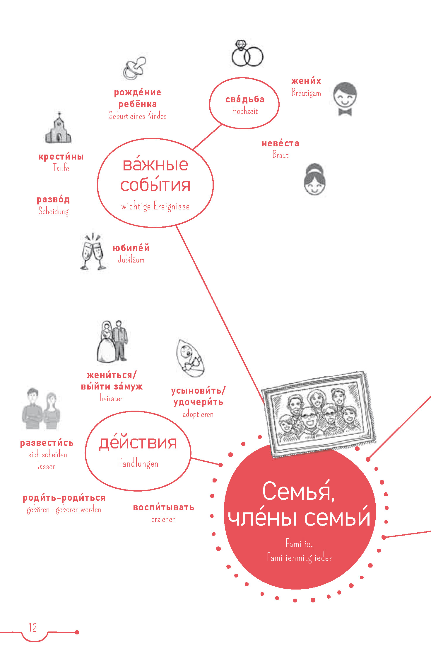 PONS 5-Minuten-Lektüren Russisch - Wohin fahren wir?