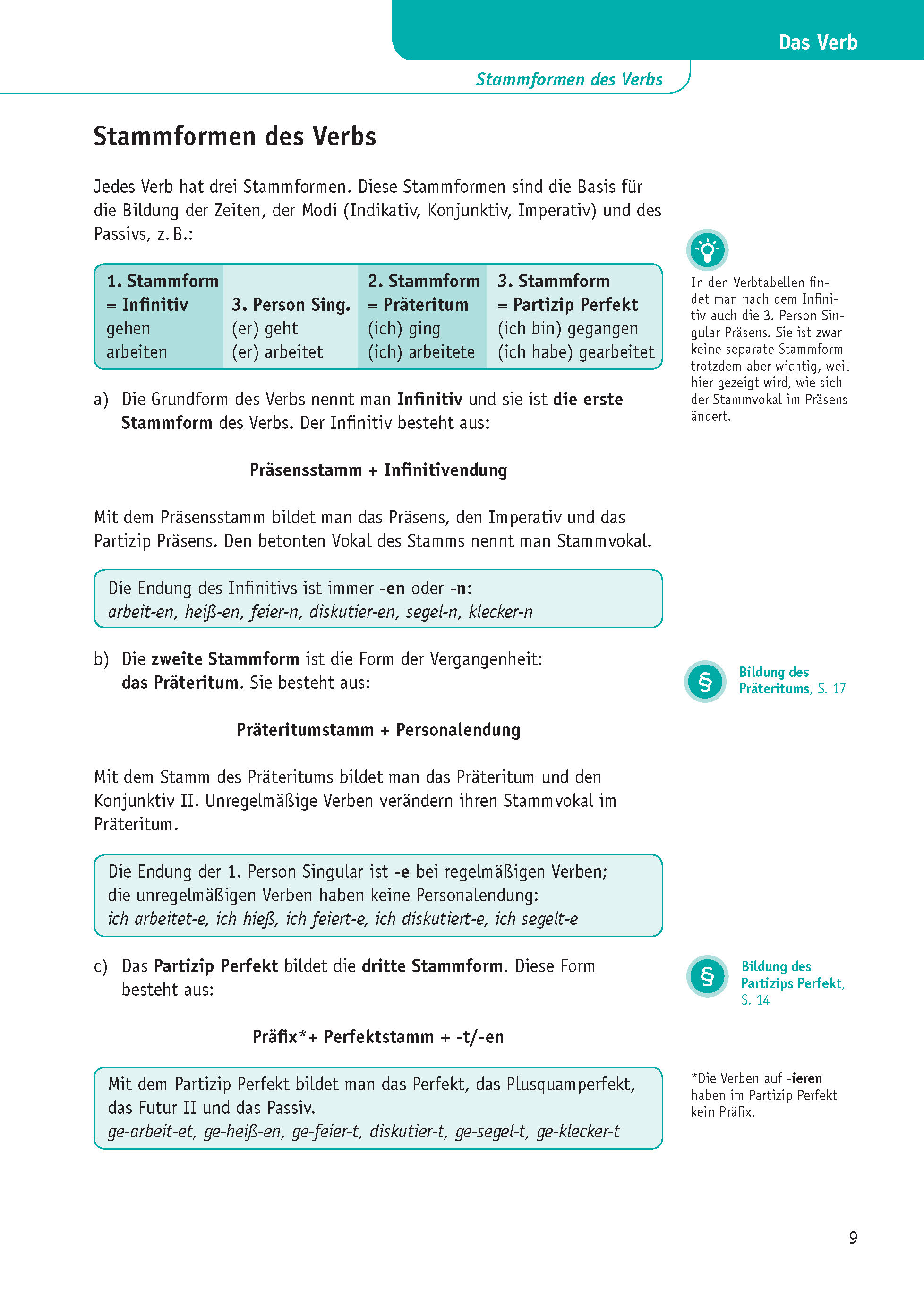 PONS Praxis-Grammatik Deutsch als Fremdsprache