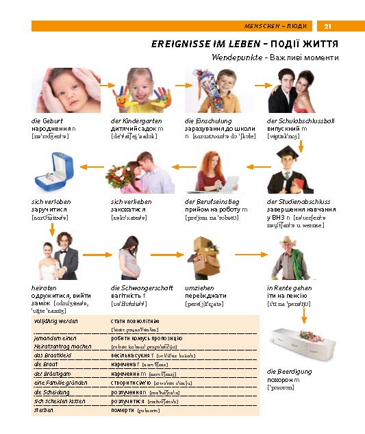 PONS Bildwörterbuch Ukrainisch