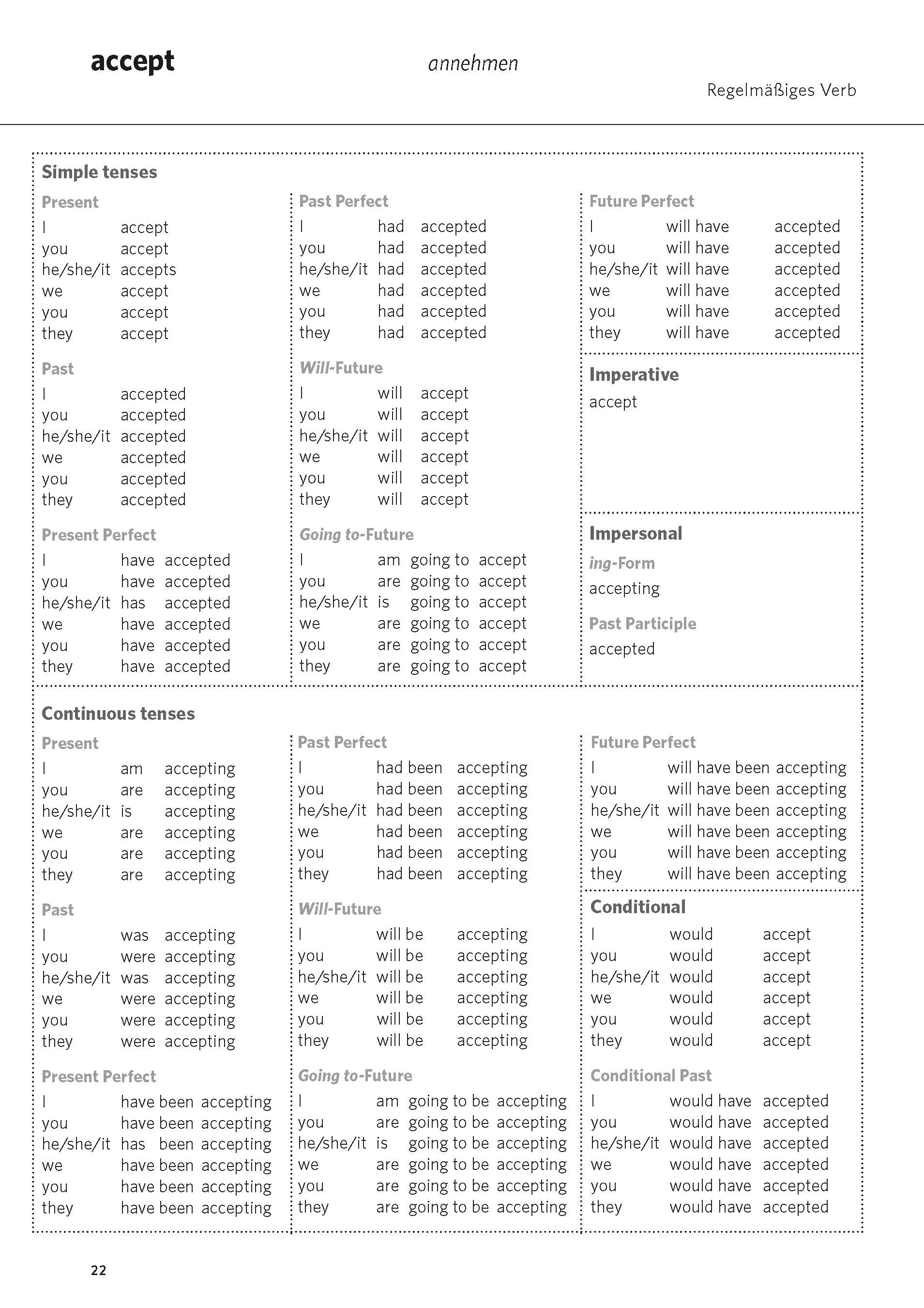 PONS Das große Buch der Verben Englisch