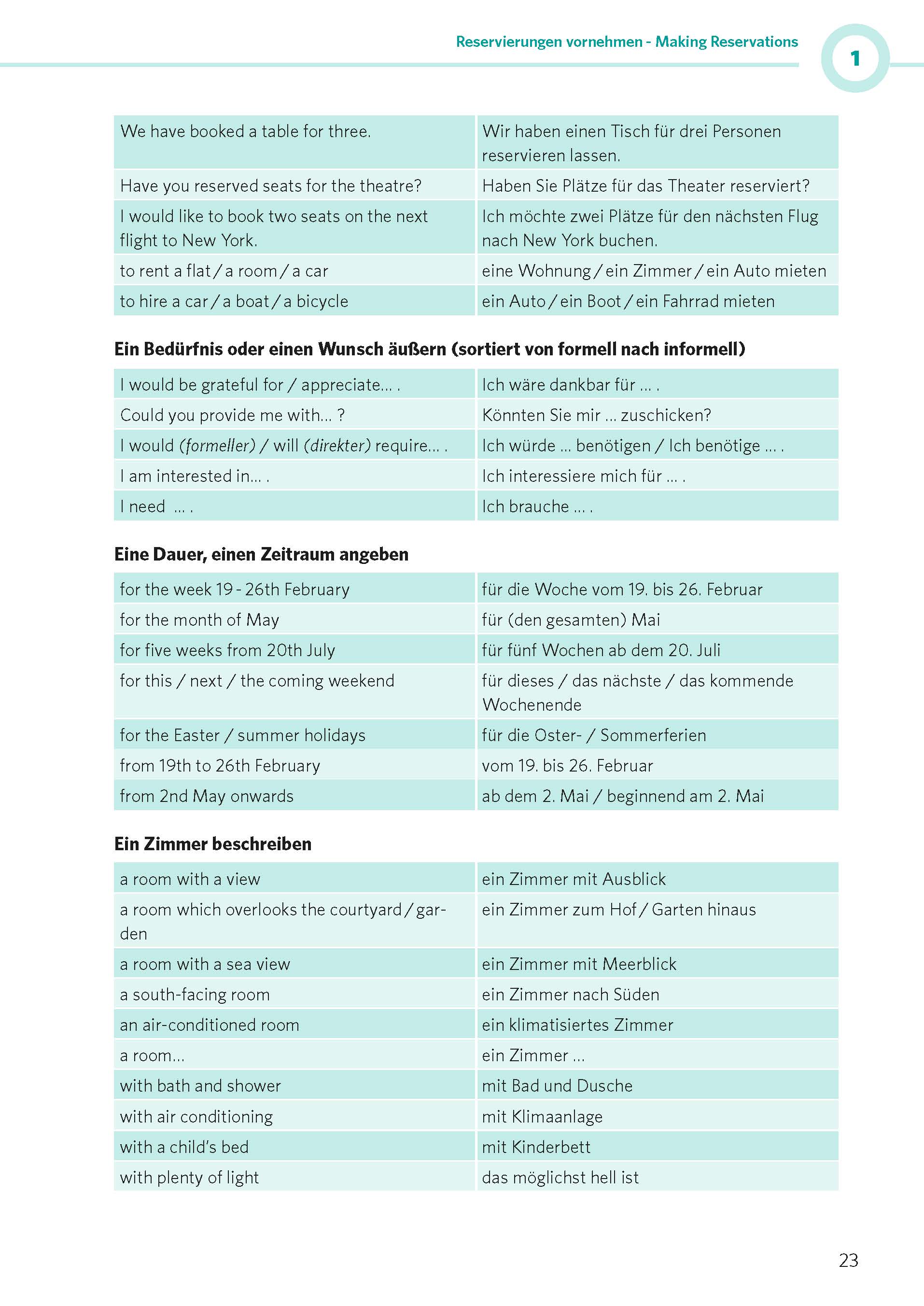 PONS Bürokommunikation Englisch