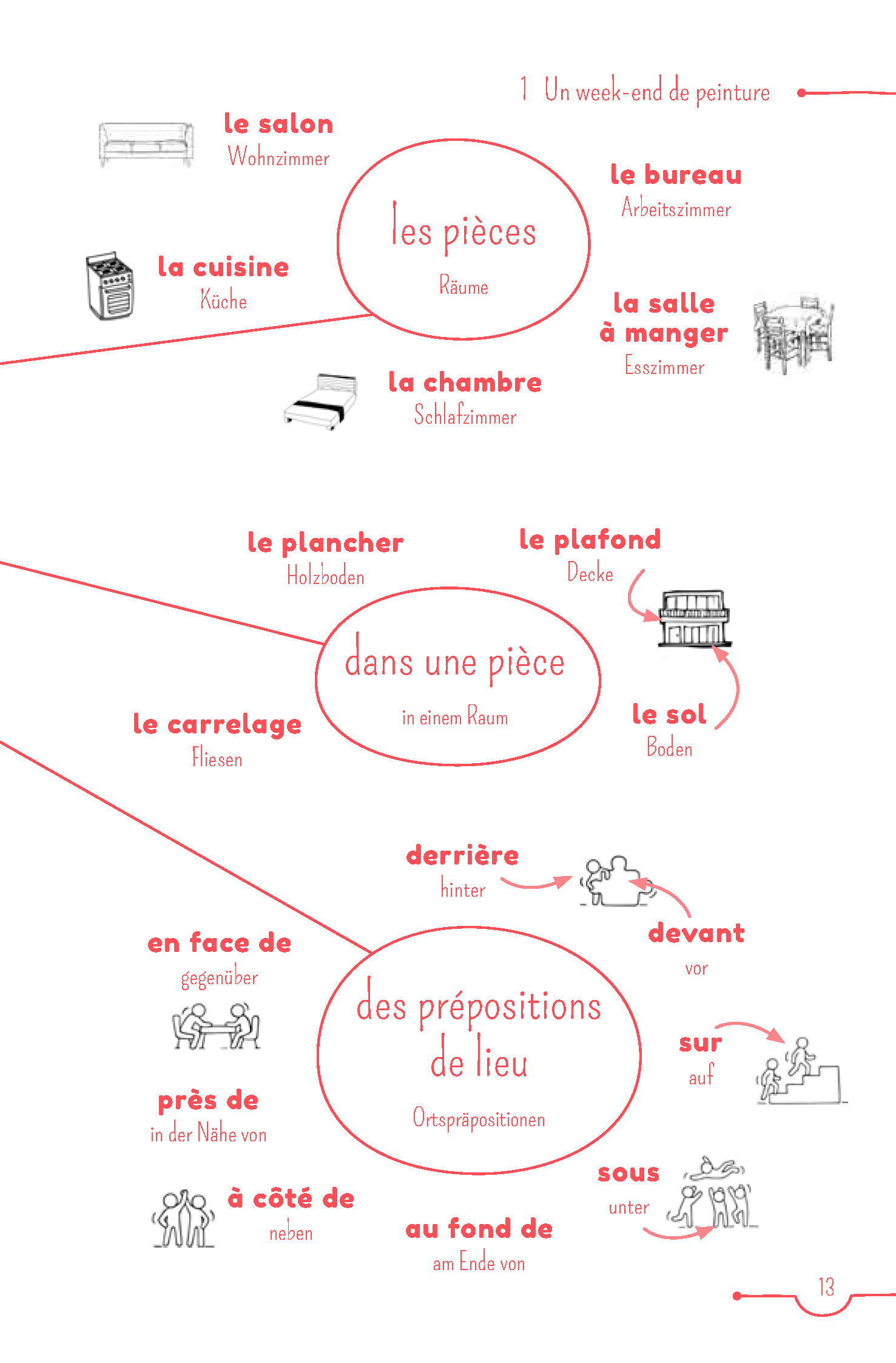 PONS 5-Minuten-Lektüren Französisch – La Loire à vélo