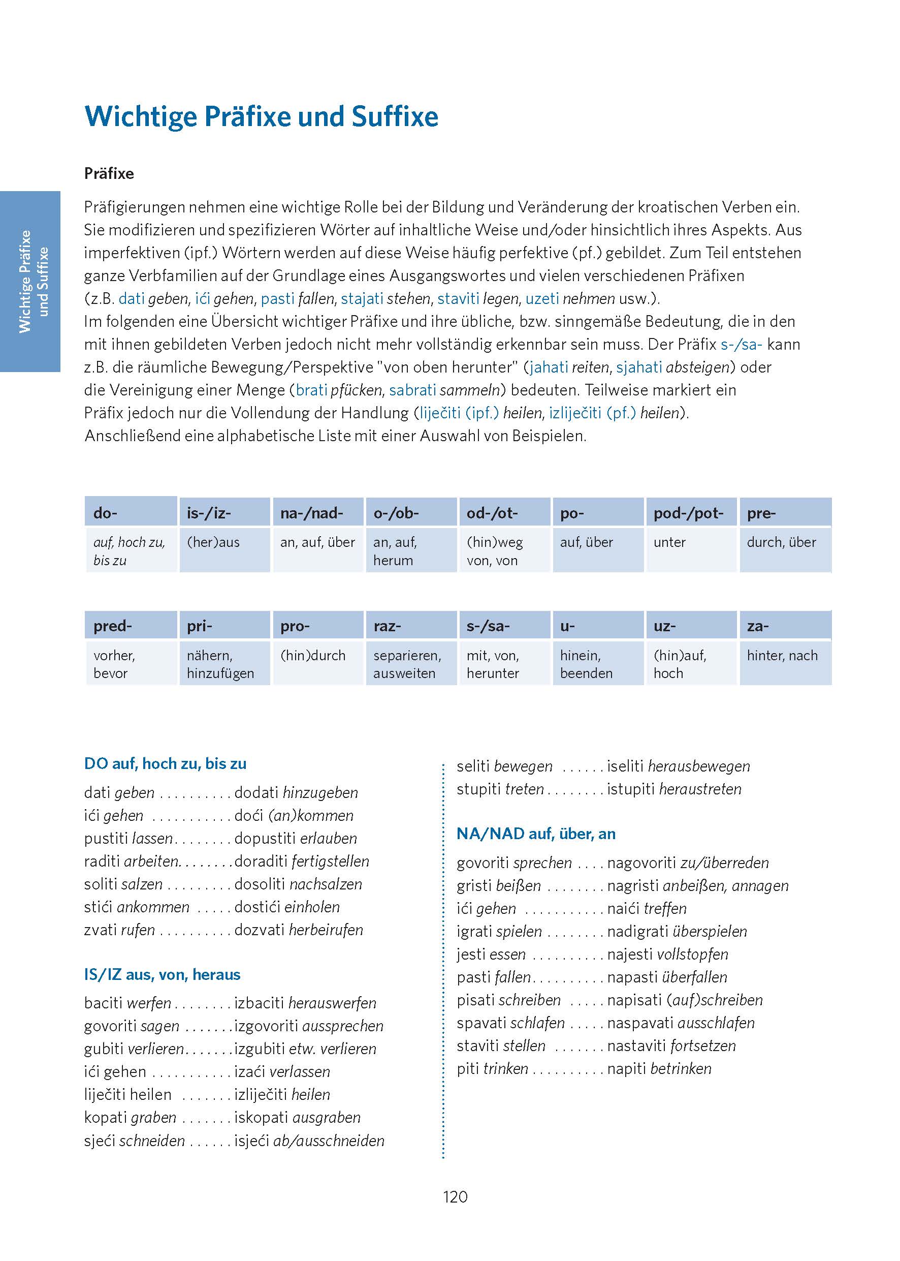 PONS Verbtabellen Kroatisch
