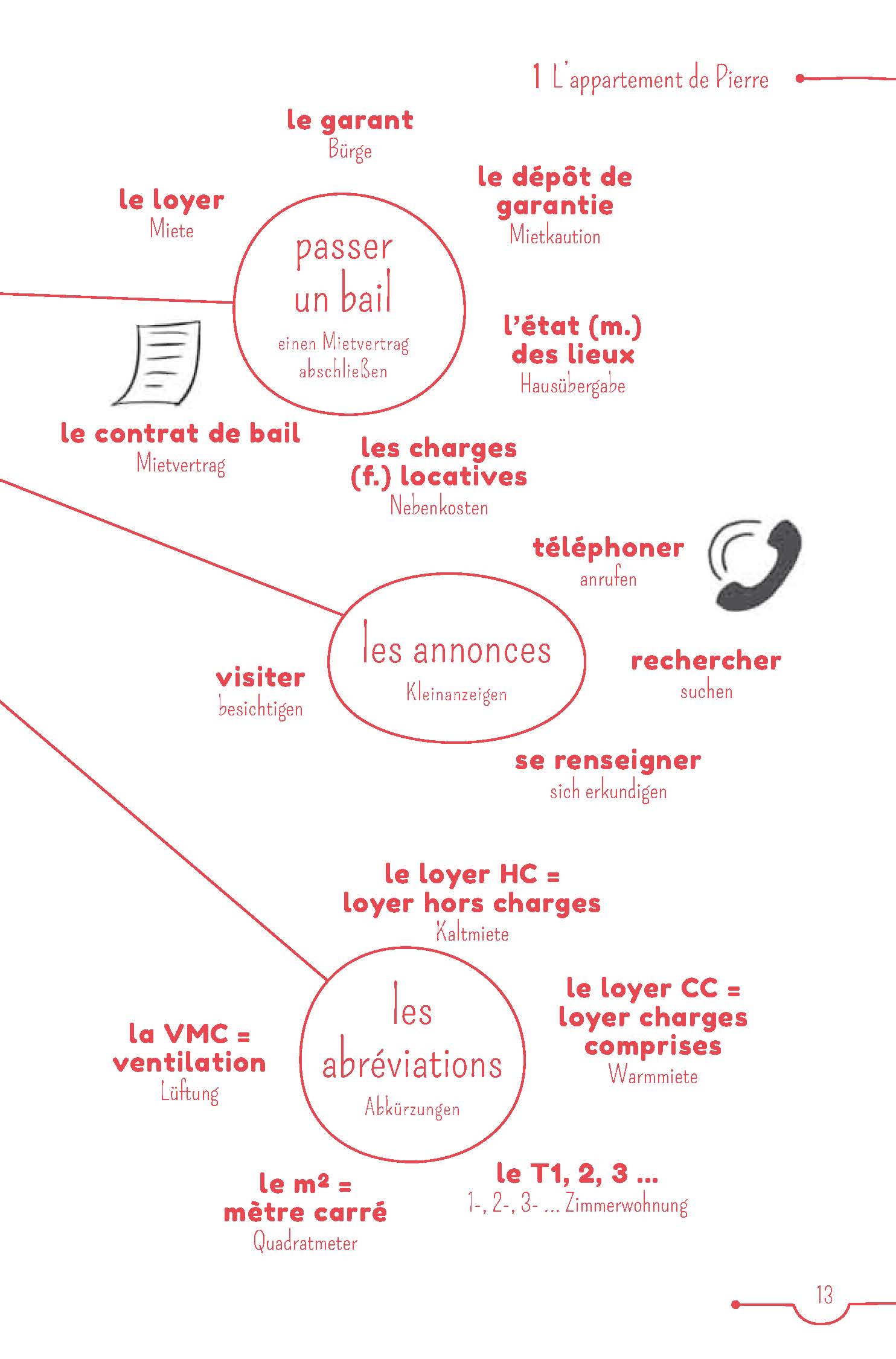 PONS 5-Minuten-Lektüren Französisch A2 - Un été parfait
