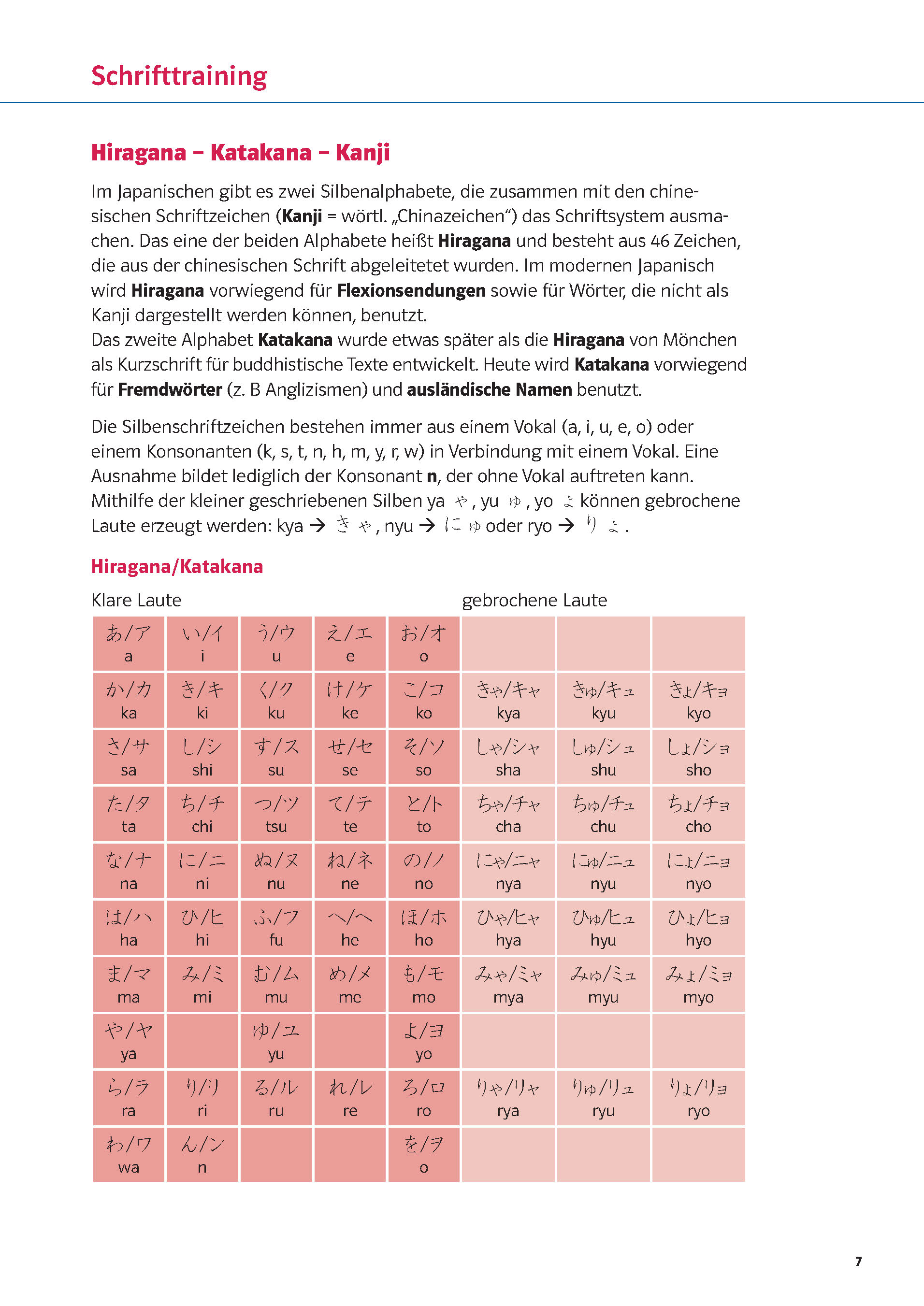 PONS Power-Sprachkurs Japanisch