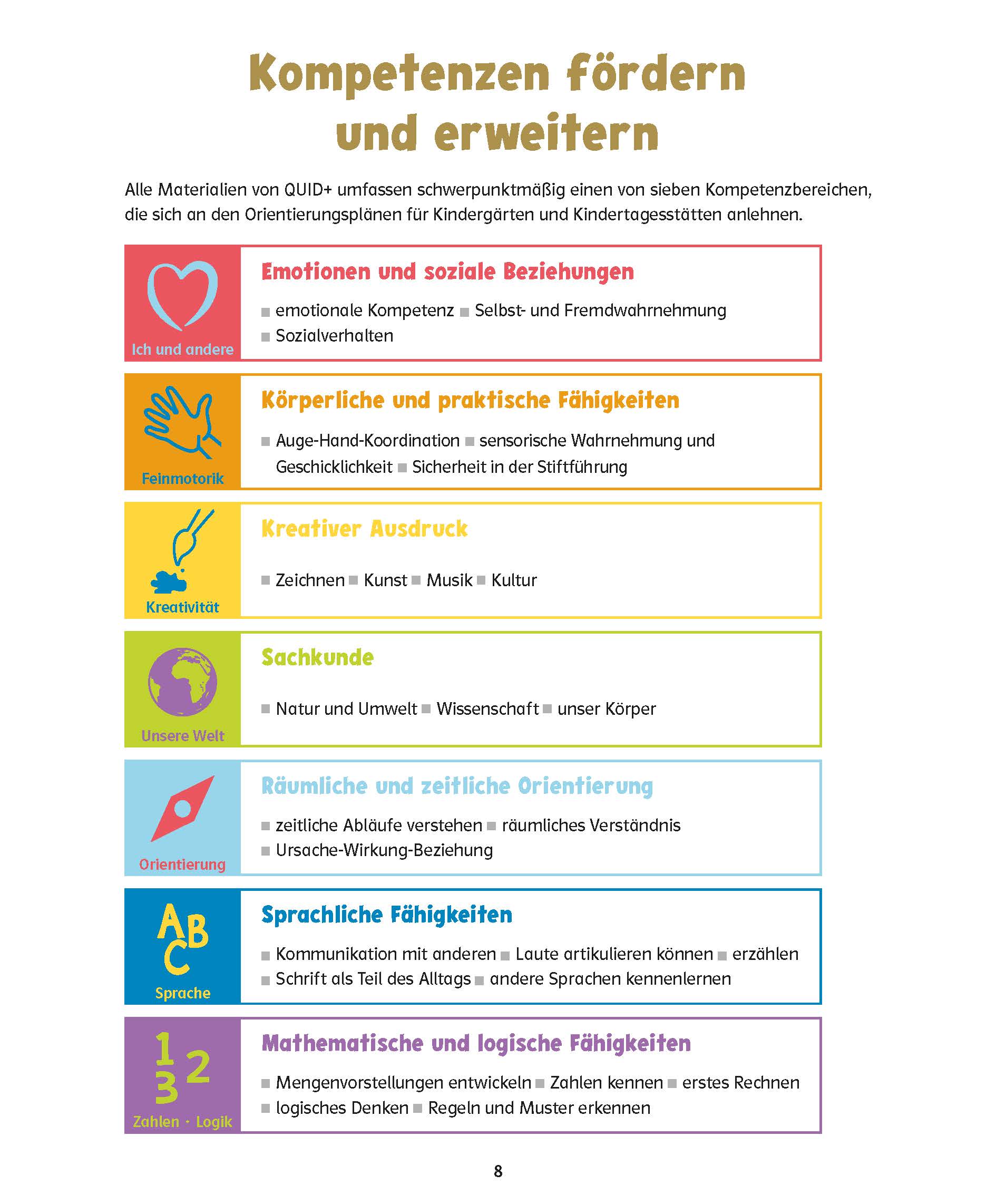 QUID+ Unsere Welt entdecken und verstehen