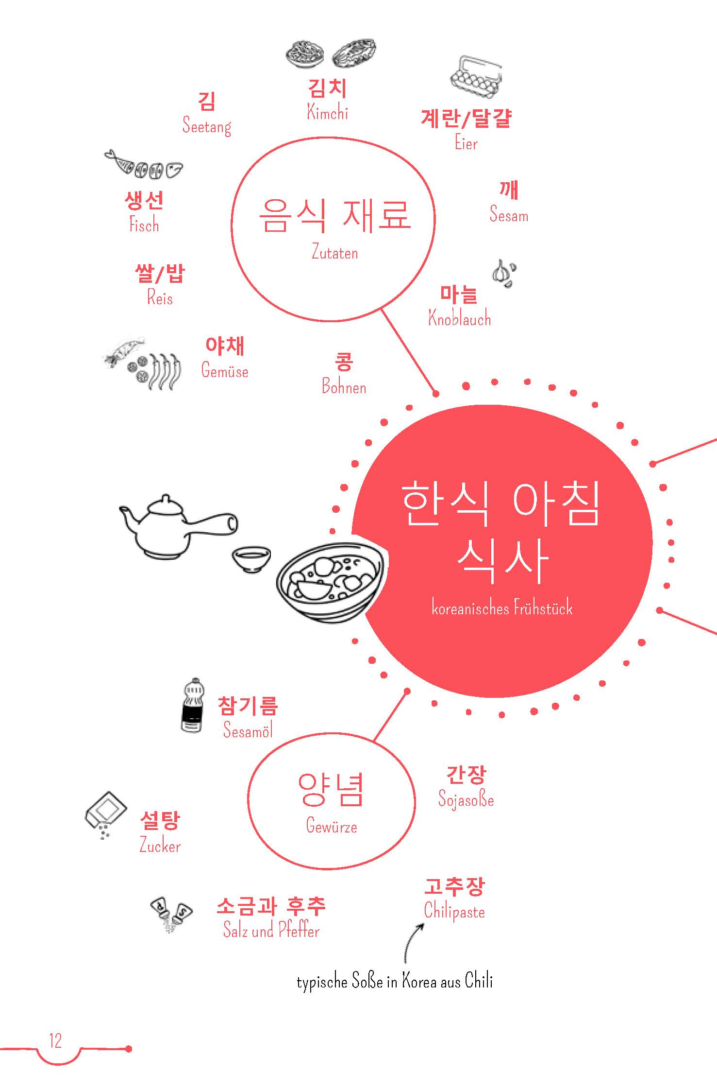 PONS 5-Minuten-Lektüren Koreanisch